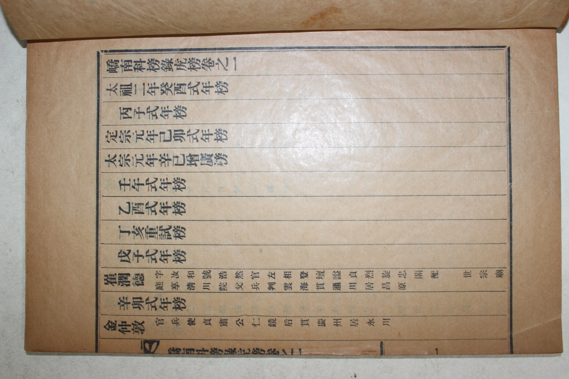 1938년 밀양 교남과방록(嶠南科榜錄) 1책