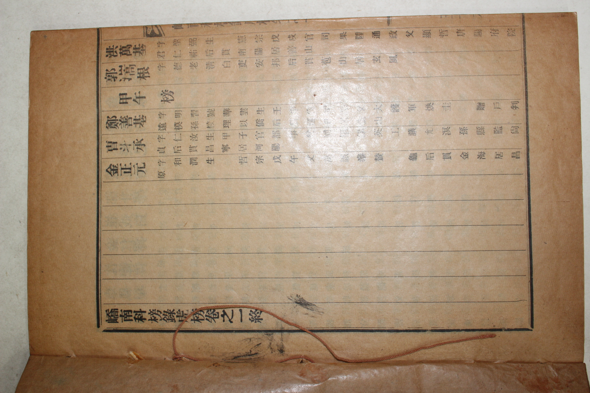 1938년 밀양 교남과방록(嶠南科榜錄) 1책