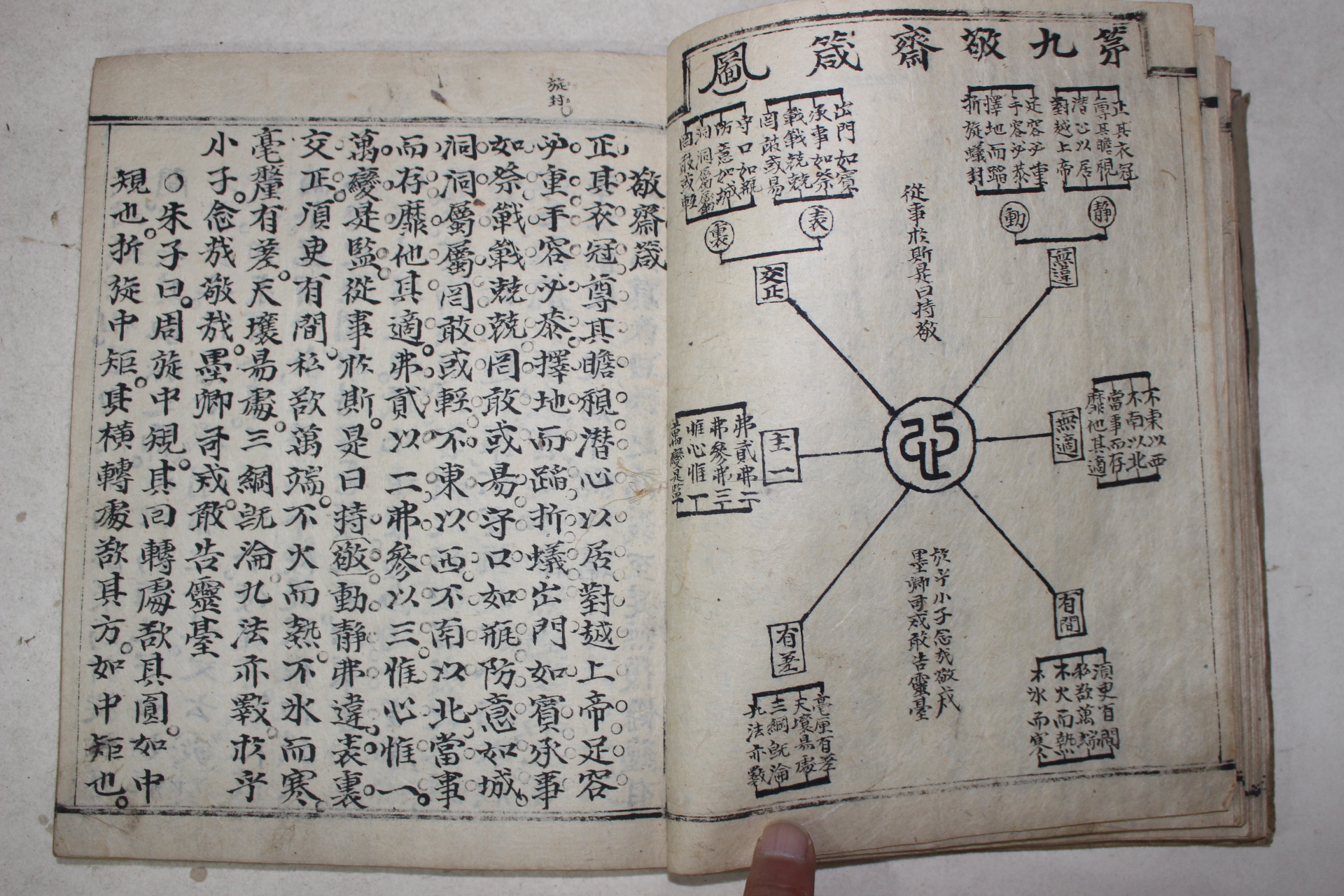 필사본 퇴계선생(退溪先生) 성학십도(聖學十道) 1책완질