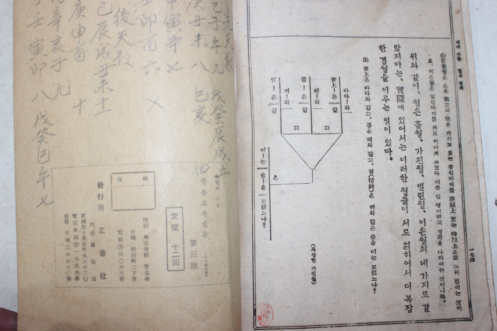 1945년 최현배 지은 중등조선말본