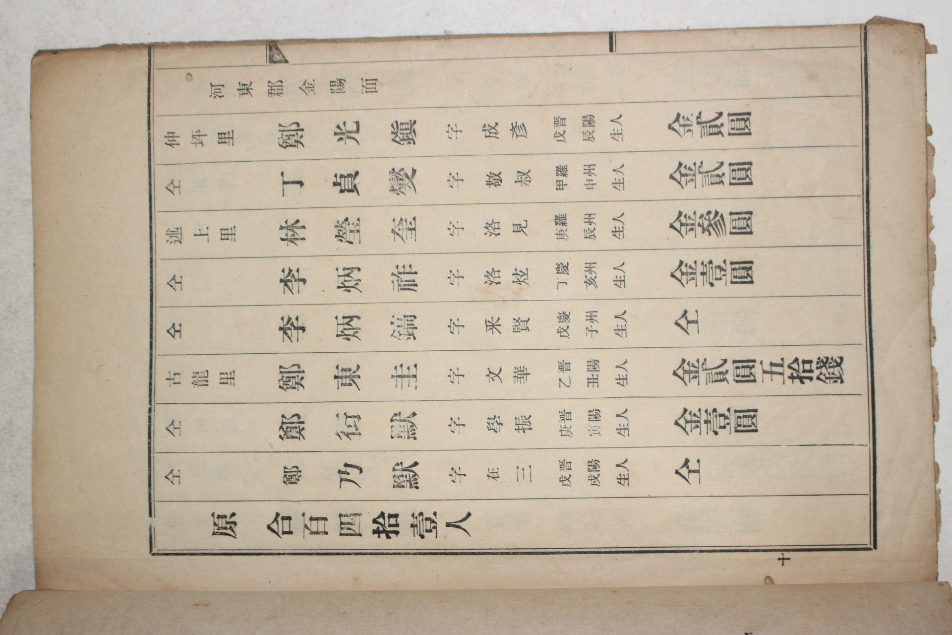 1914년(대정3년) 곤양향교유계안(昆陽鄕校儒契案)