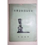 1969년 대검찰청 각종감정 기관기재 일람표