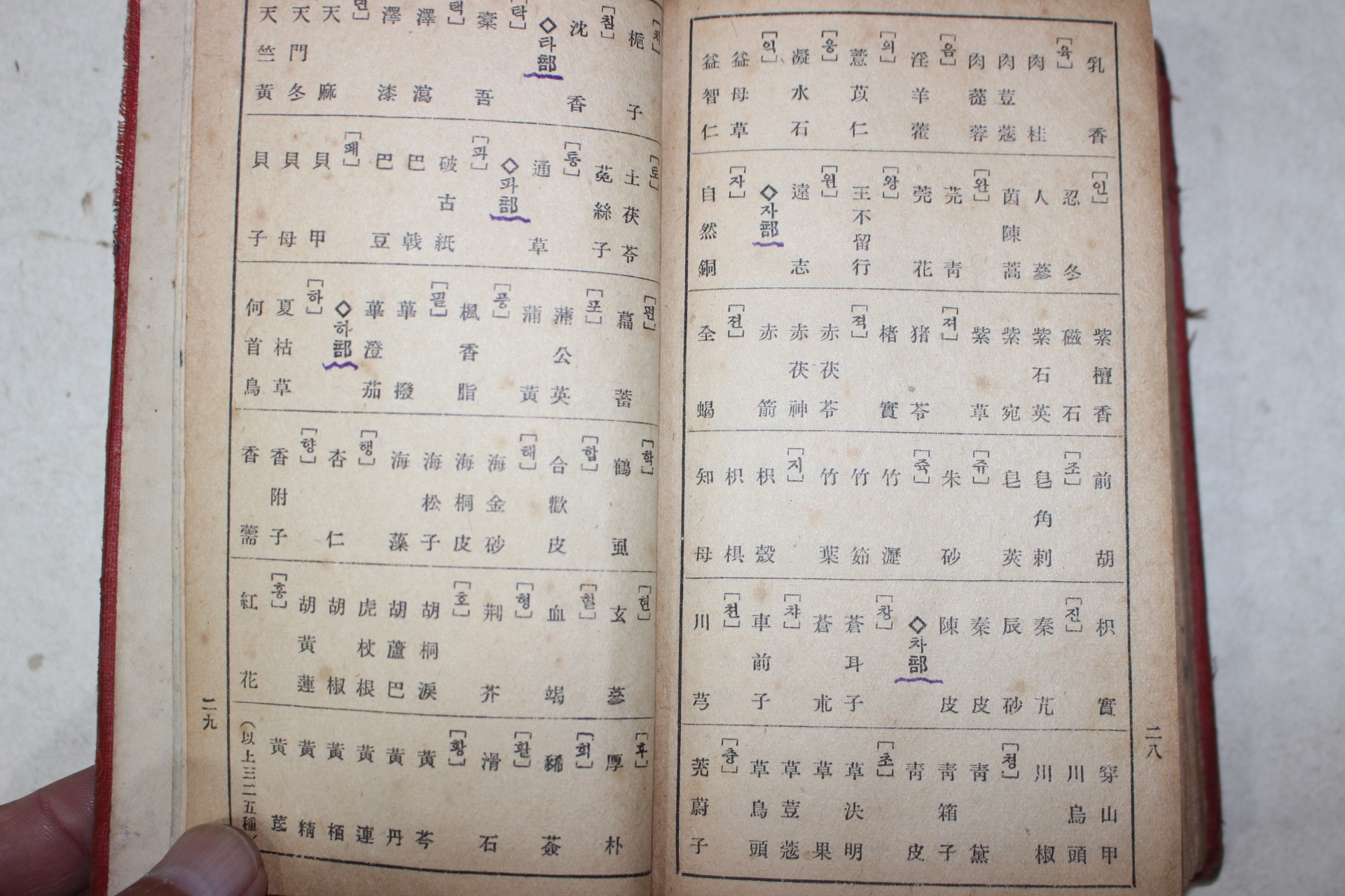 1938년 경성 행림서원간행 단기완성(短期完成)신규한약종상시험정복(新規漢藥種商試驗征服)