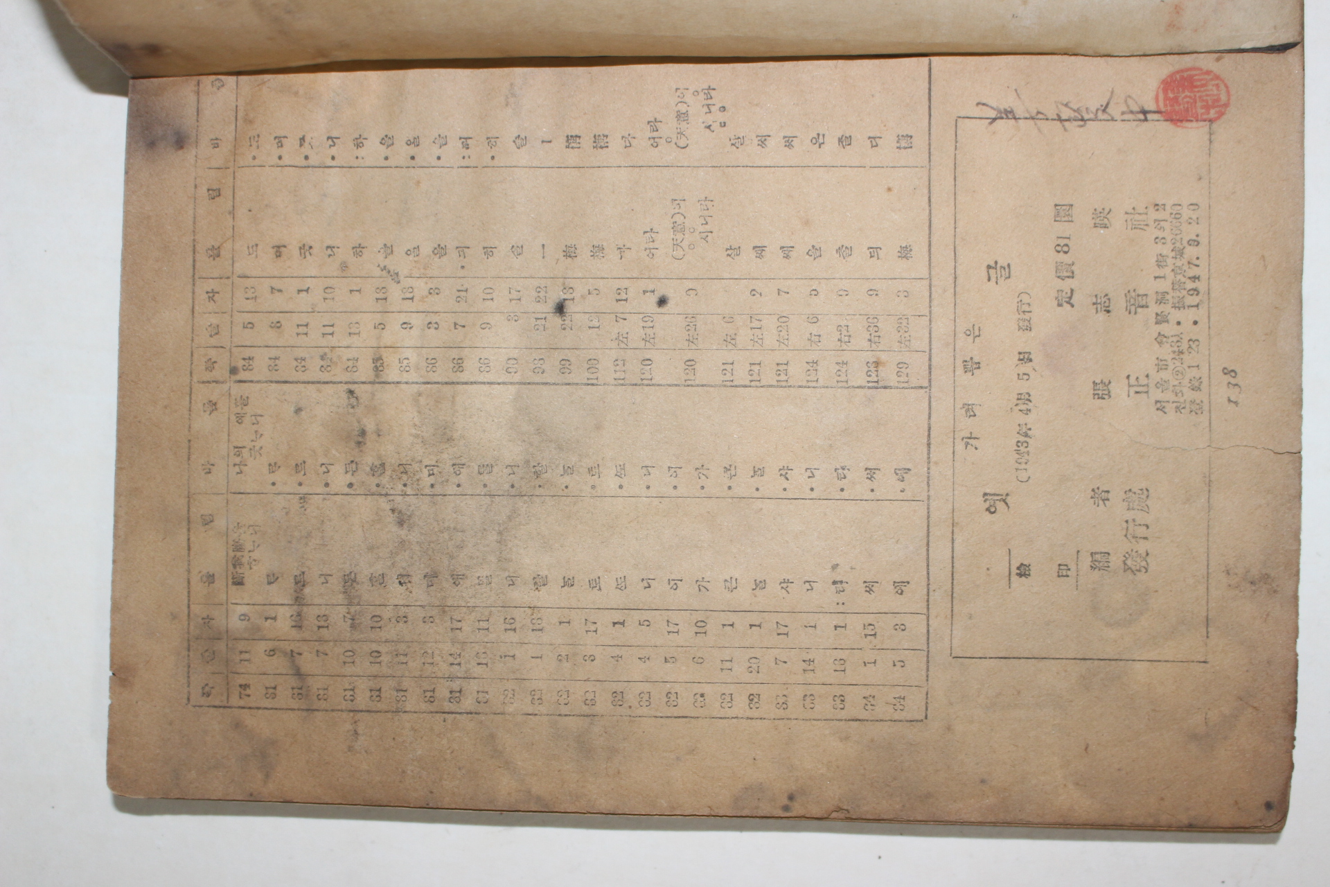 1953년 장지영 가려뽑은 옛글