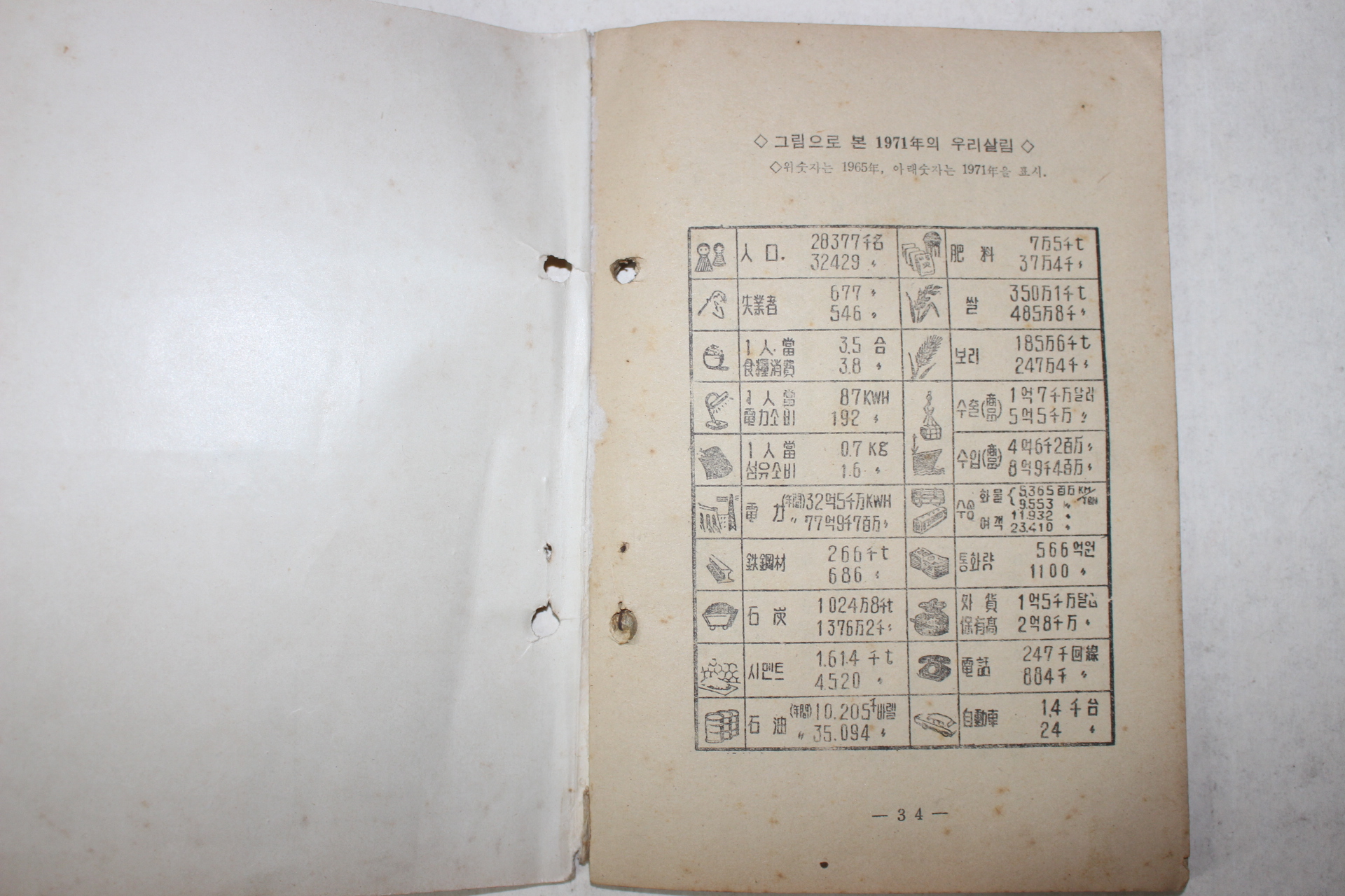 1966년 민주공화당 창업의 역사적배경 우리의 건설상