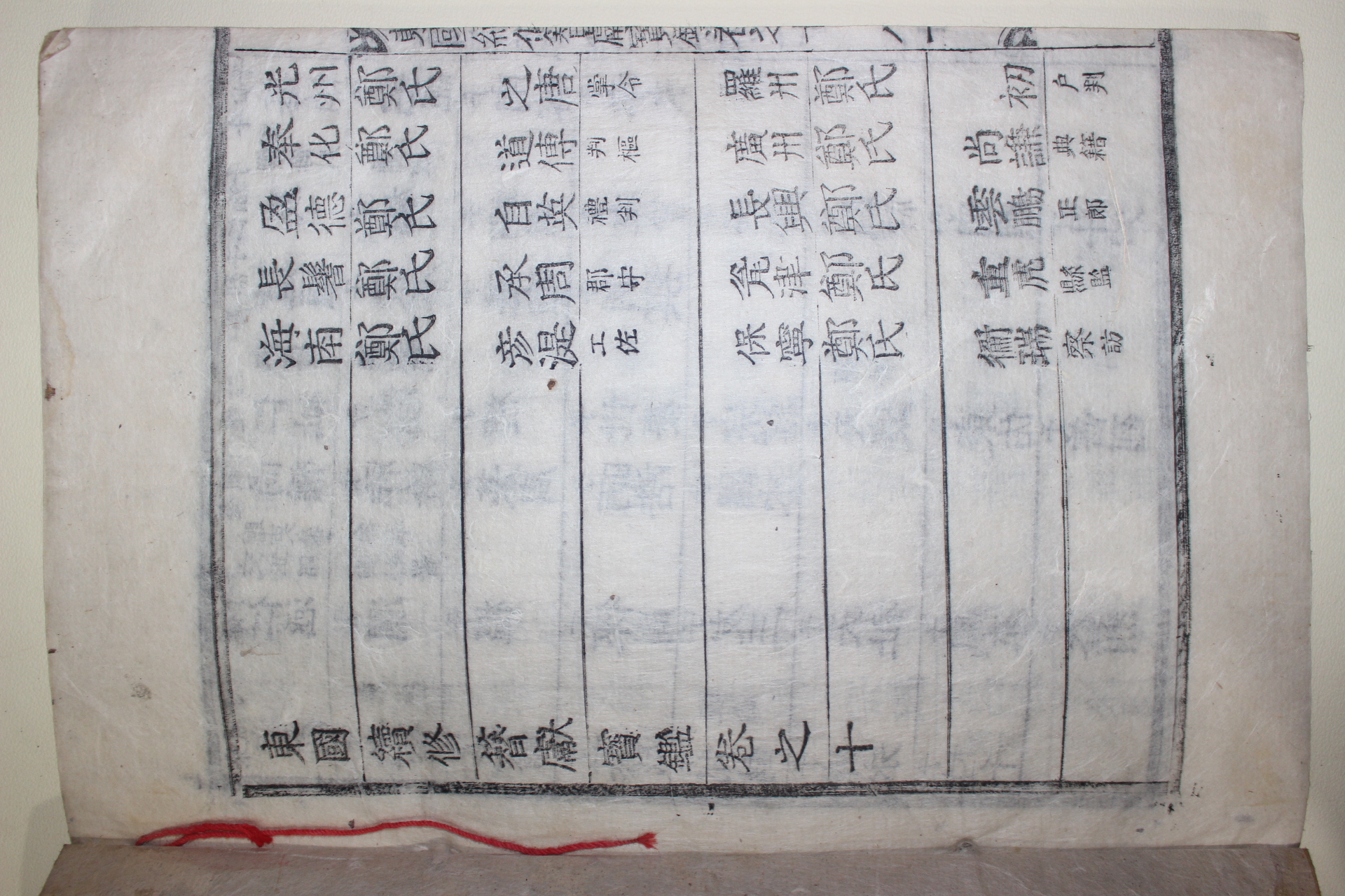 1914년 목활자본 동국속수잠헌보감(東國續修簪獻寶鑑) 권10  1책