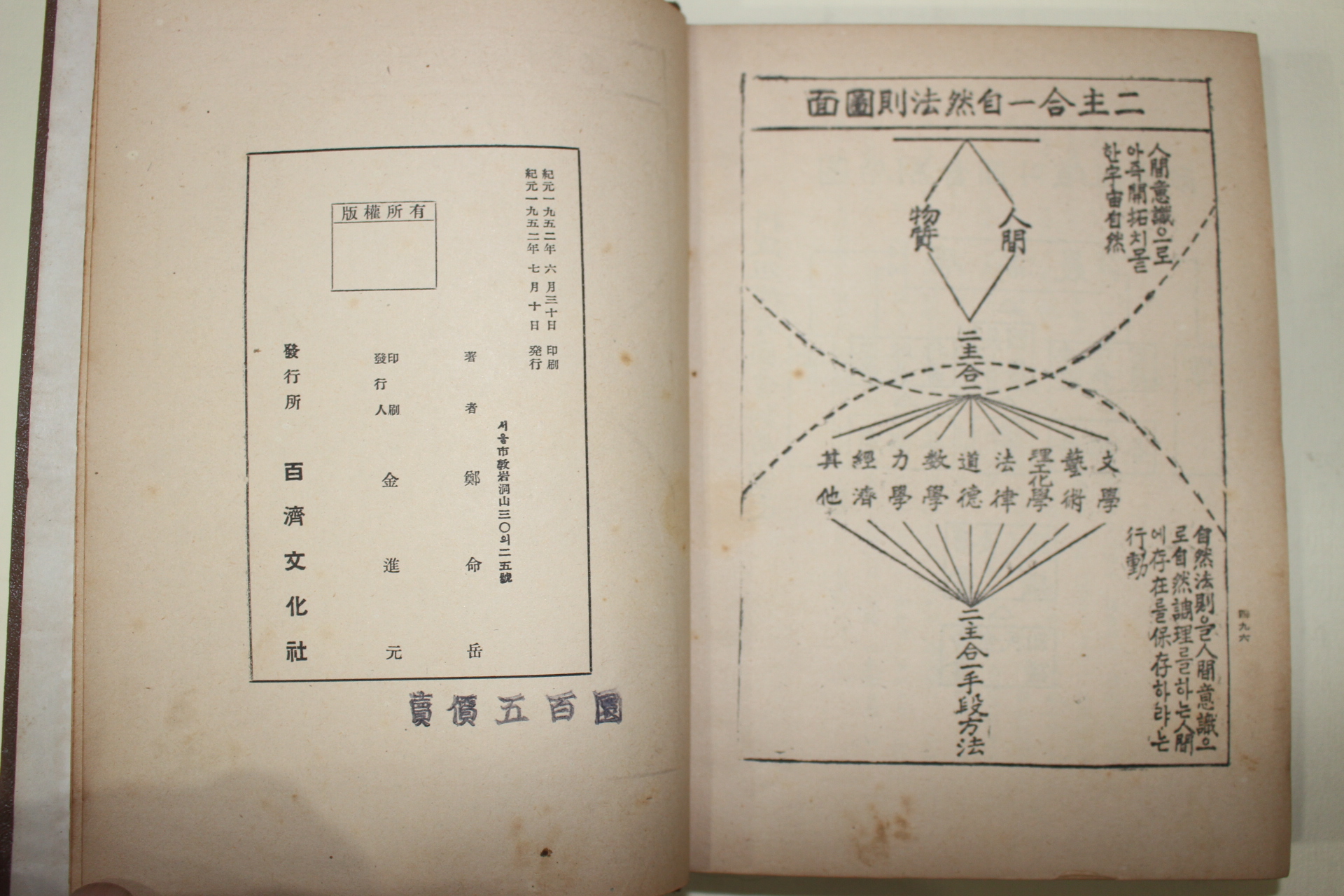 1952년 정명악(鄭命岳) 신정치사상원론(新政治思想原論) 1권