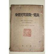 1951년 대한학교보건협회 신체충실지수일람표(身體充實指數 一覽表)