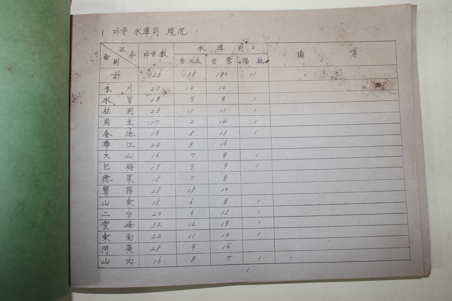 1986년 남원군 새마을지도자명부