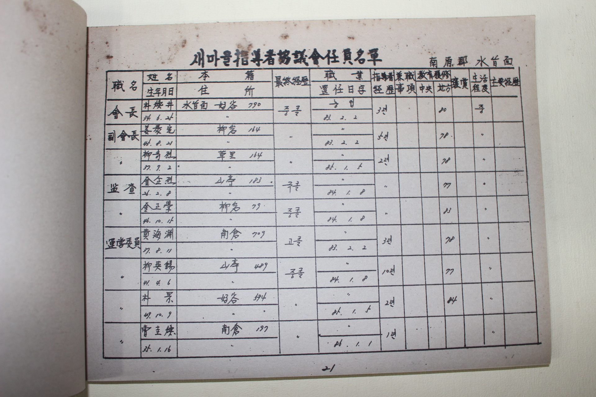 1986년 남원군 새마을지도자명부