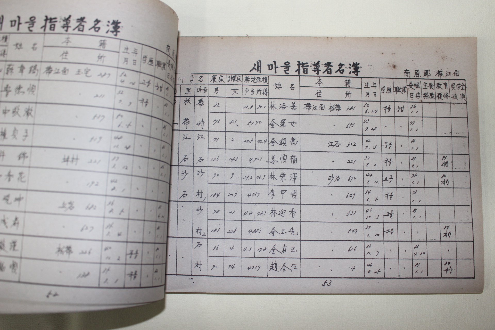 1986년 남원군 새마을지도자명부