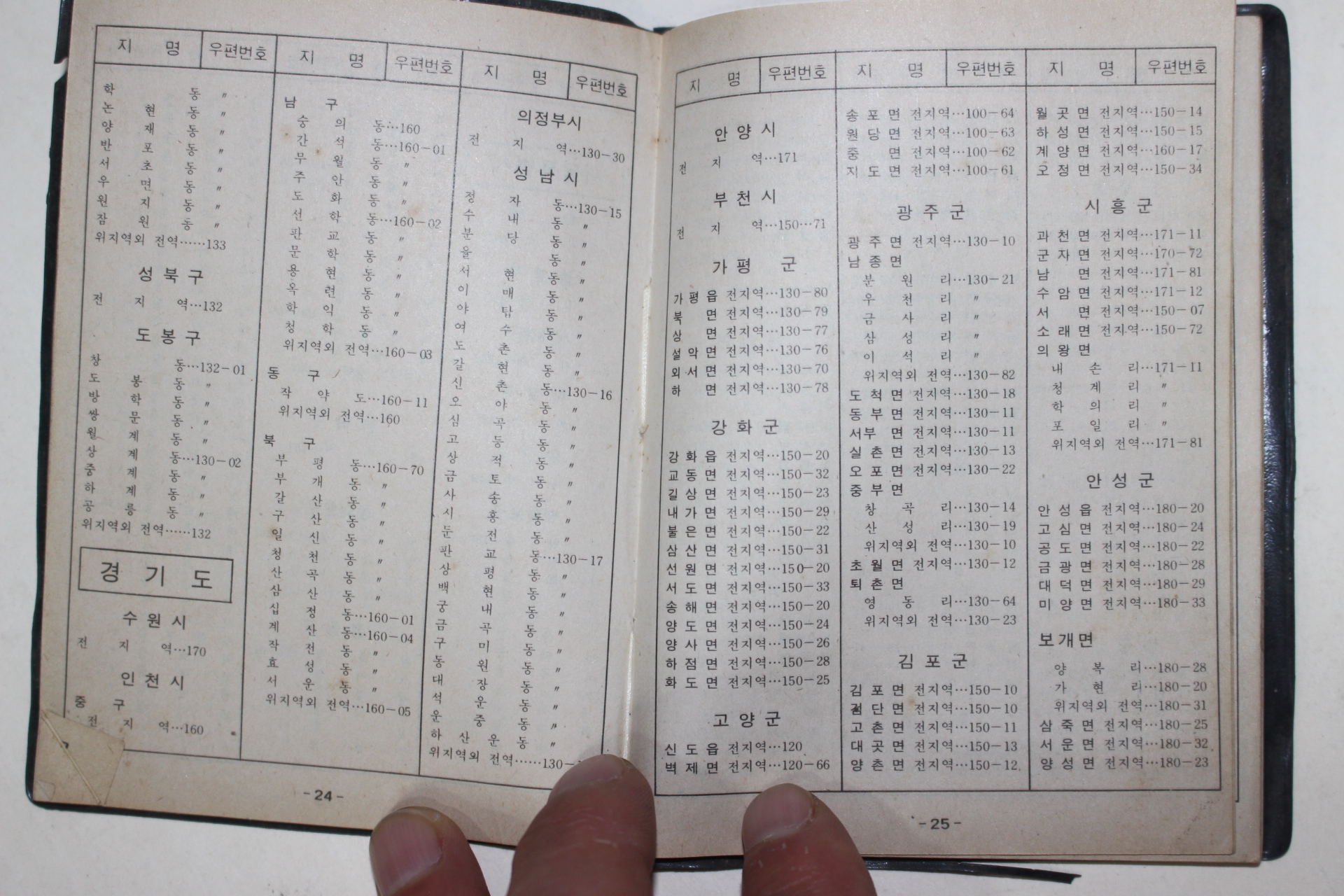 1974년 체신부 우편수첩(우편번호)