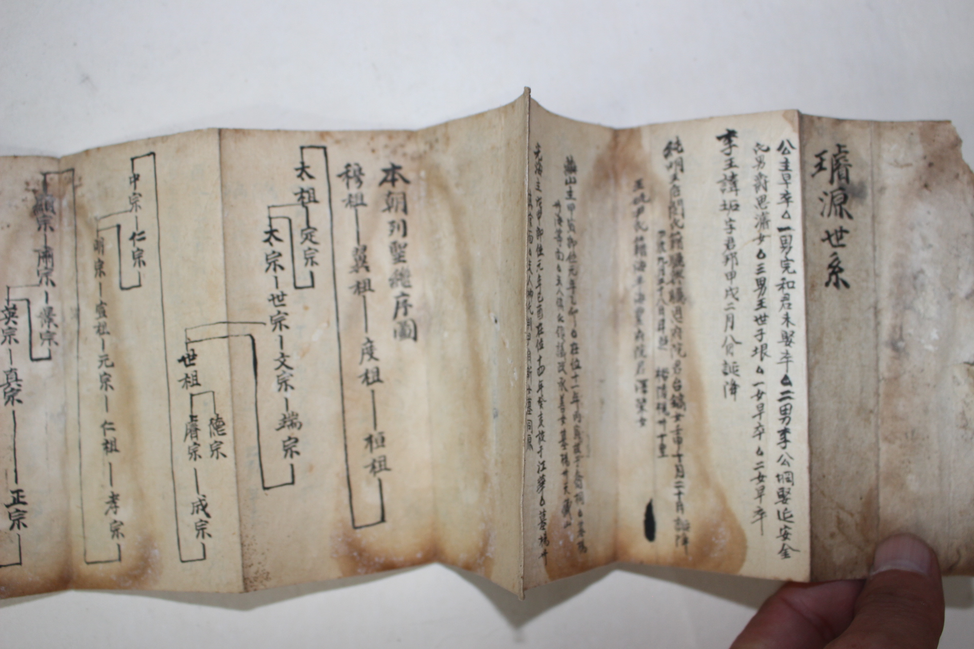조선시대 왕족계보 고종까지 필사된 선원세계(璿源世系) 수진절첩본