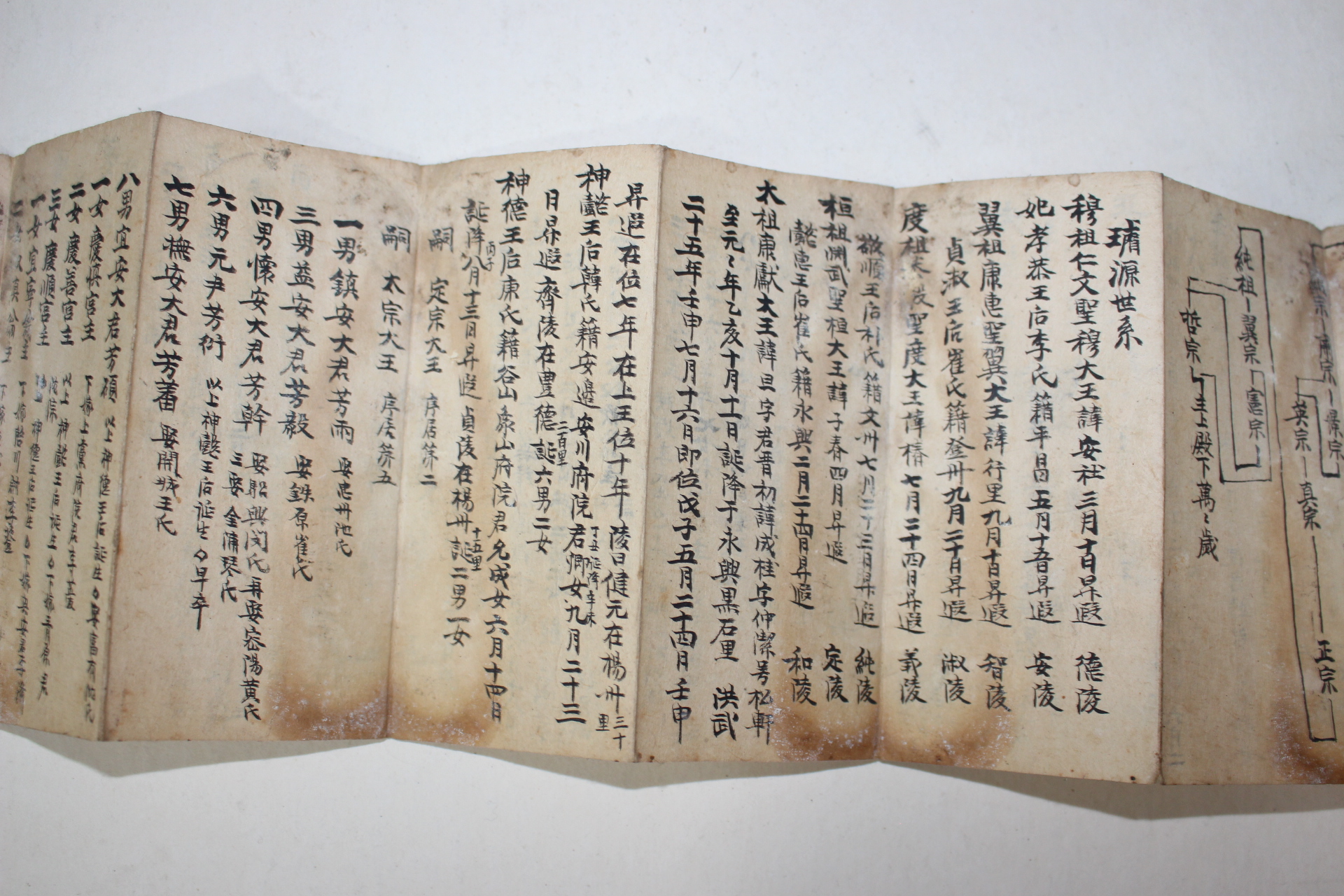조선시대 왕족계보 고종까지 필사된 선원세계(璿源世系) 수진절첩본
