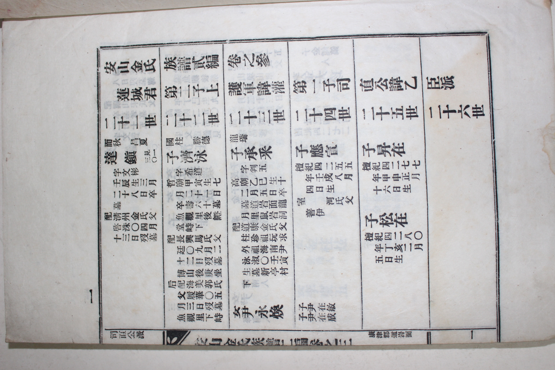 1958년 안산김씨족보(安山金氏族譜) 4책