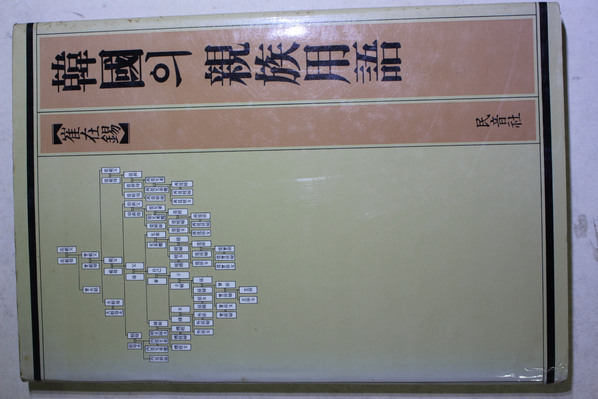 1988년 최재석(崔在錫) 한국의 친족용어
