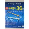 2008년 주간조선 4월7일자