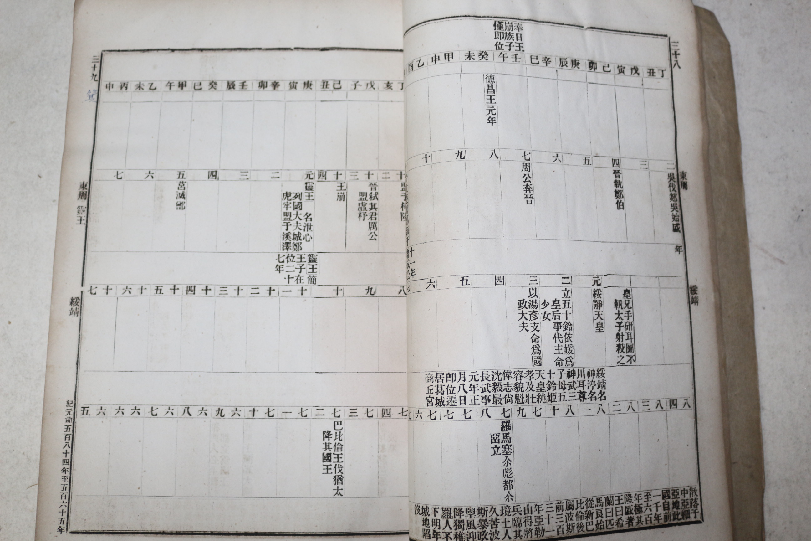 1890년 학부편집국(學部編輯局) 세계만국년계(世界萬國年契) 1책완질