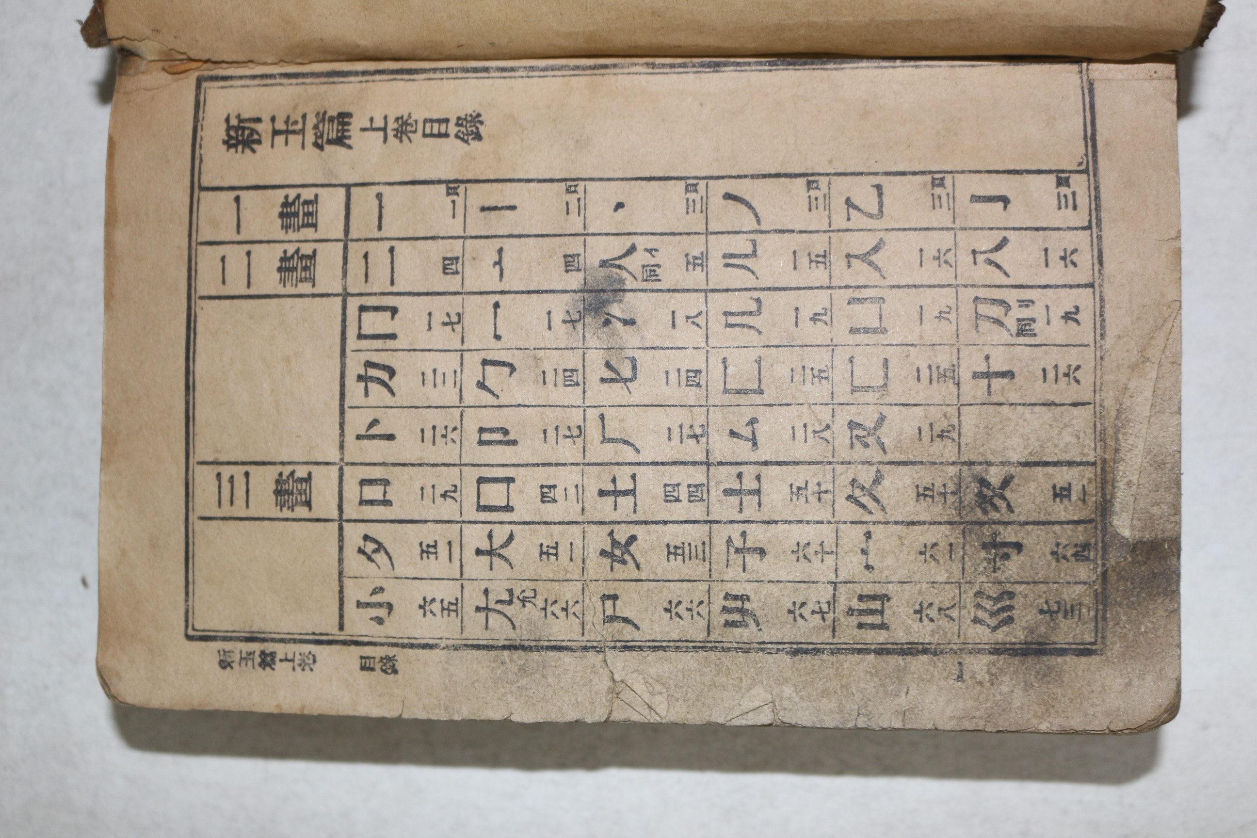 1953년 덕흥서림 국한문신옥편(國漢文新玉篇) 1책완질