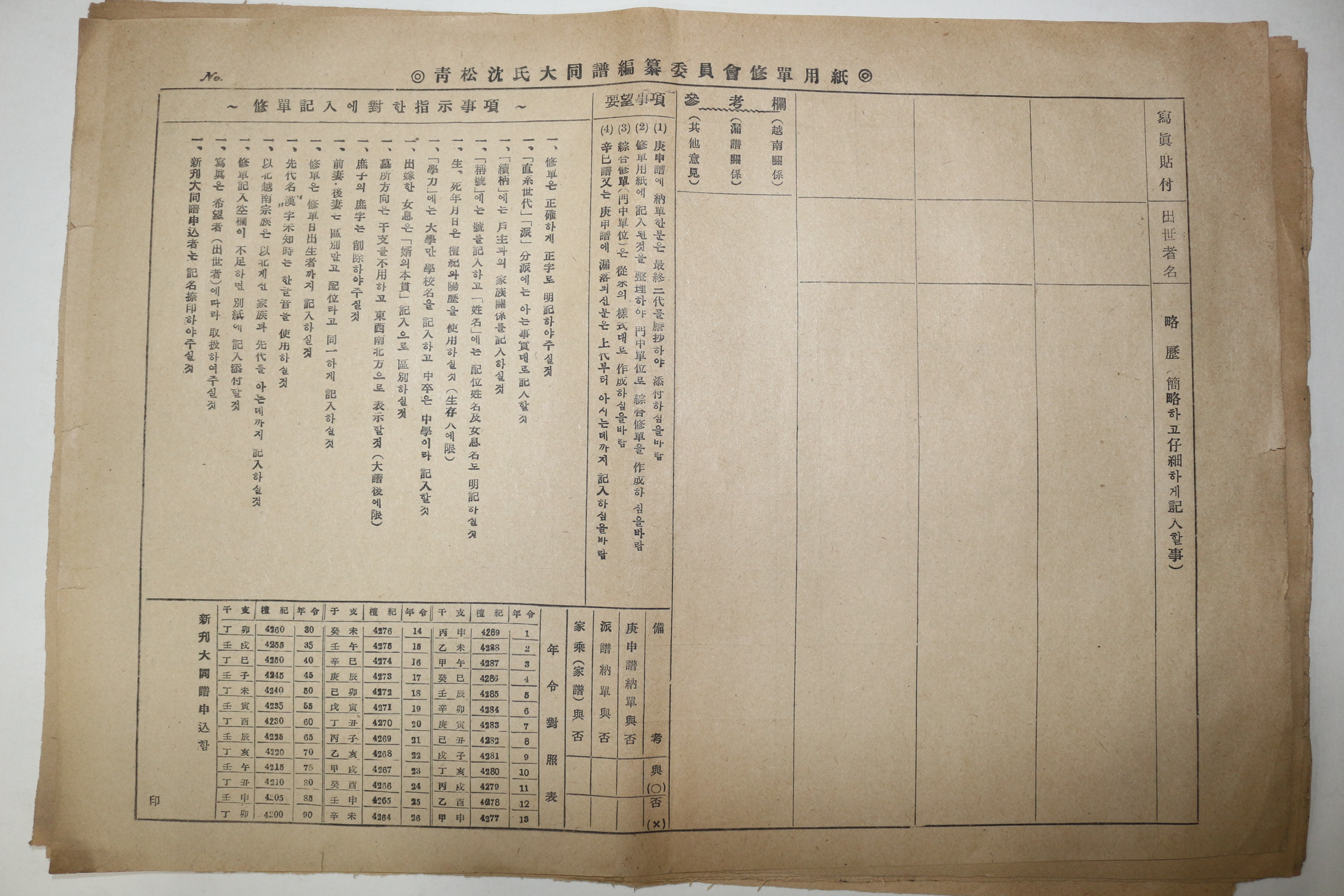 1950년대 청송심씨대동보편찬위원회 관련서류 6장