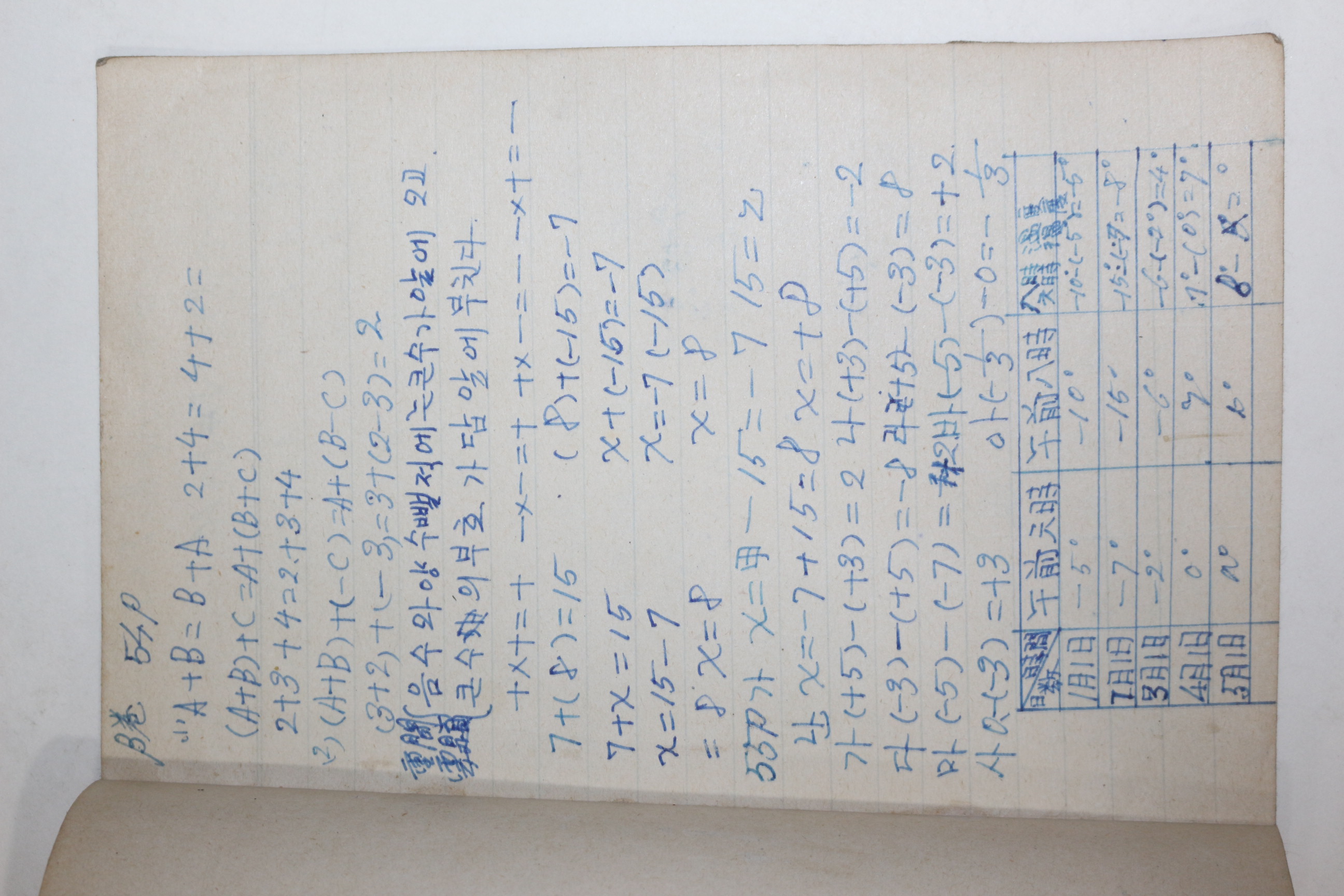 1949년 해방직후 공민학교 수학 공책