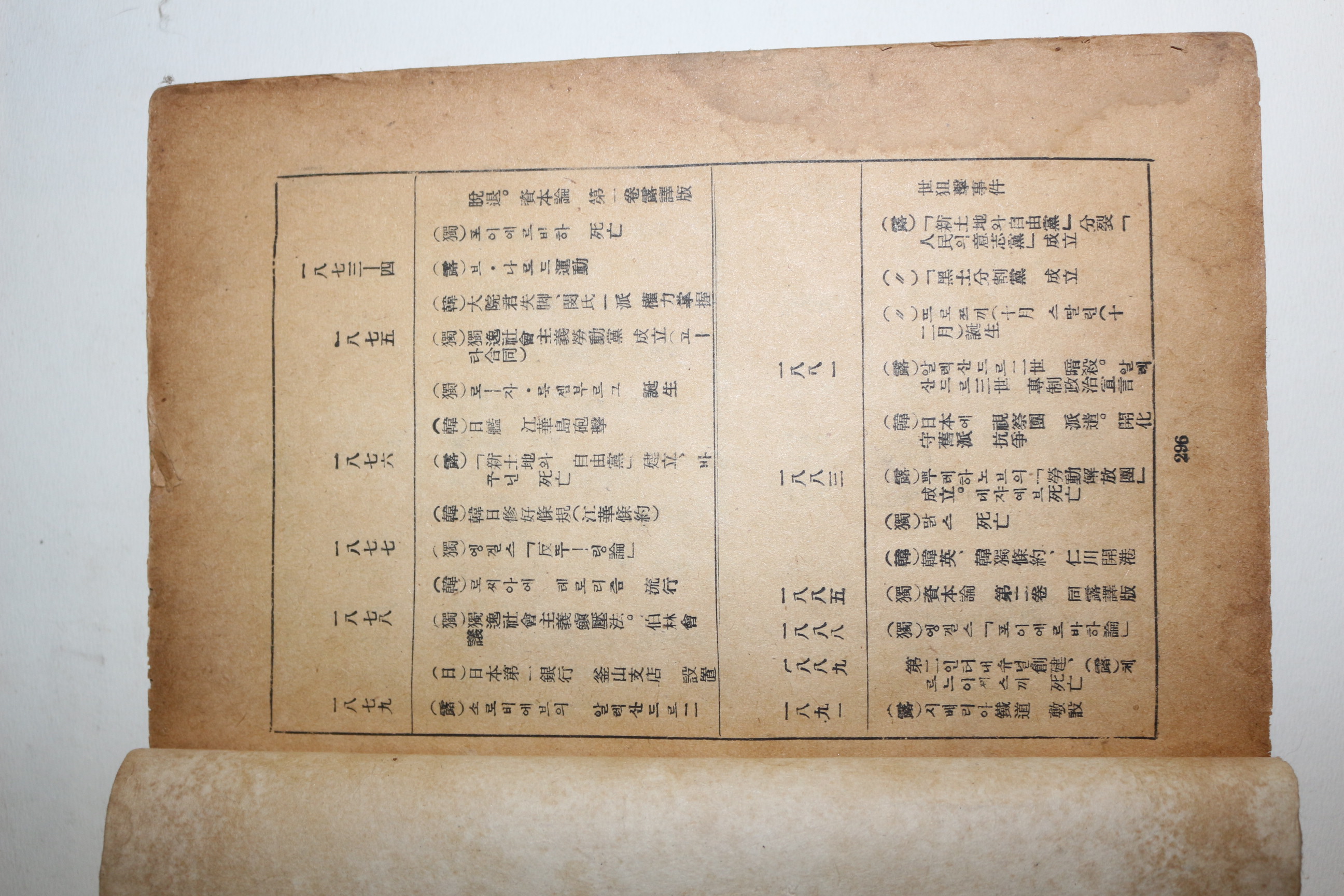 1955년 자본론(資本論)