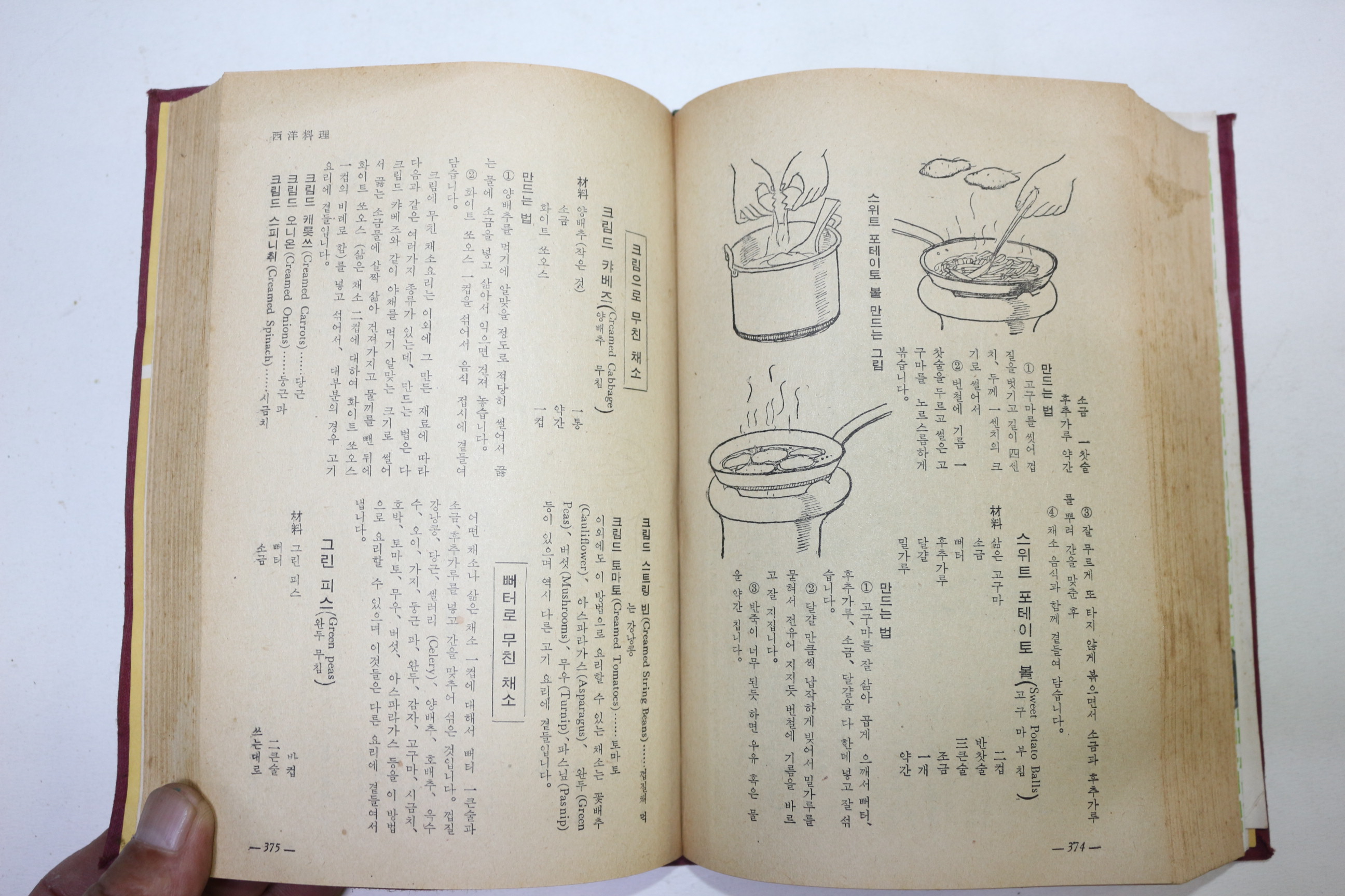 1959년 현대여성생활전서 요리