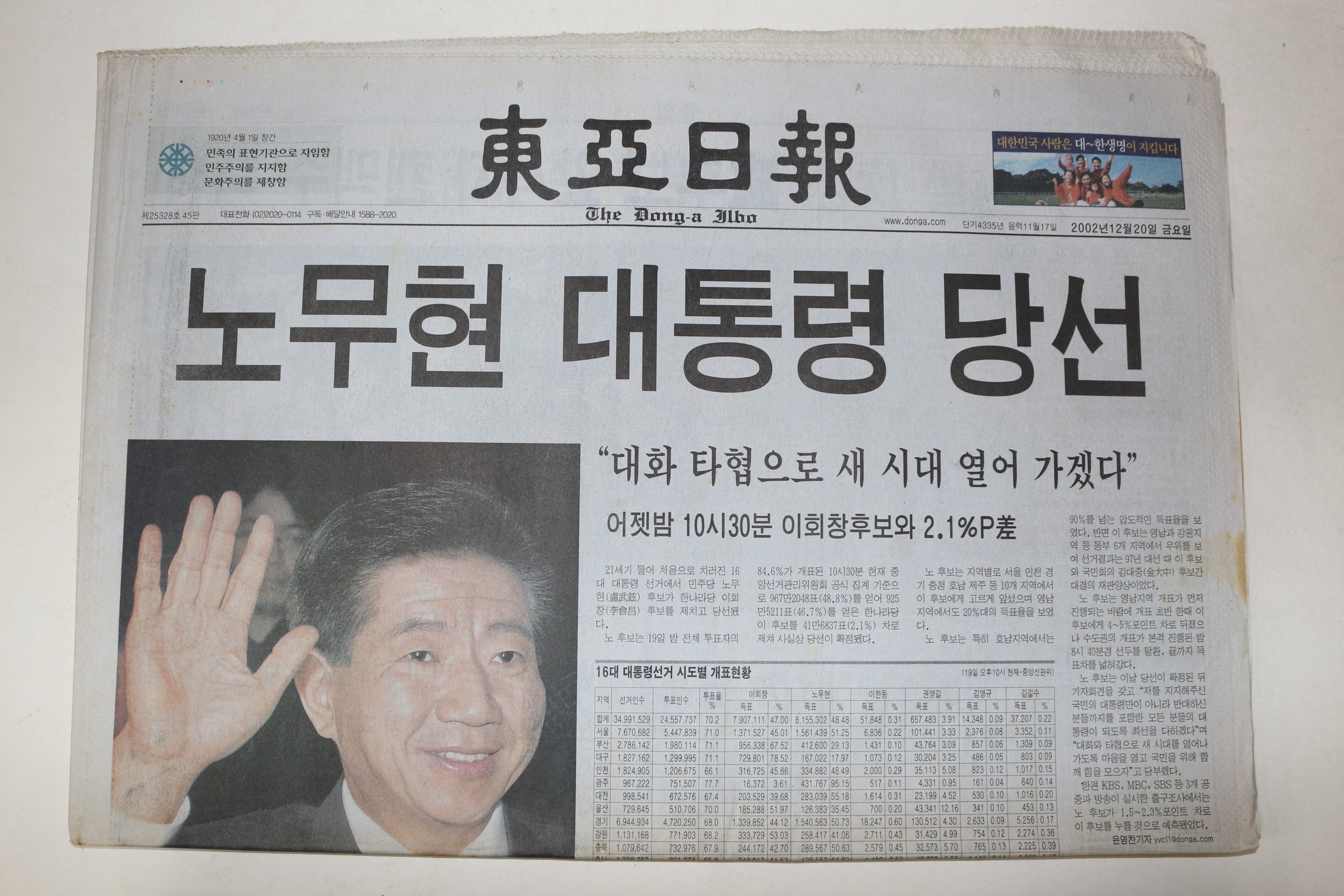 2002년 동아일보 12월20일자 노무현대통령당선