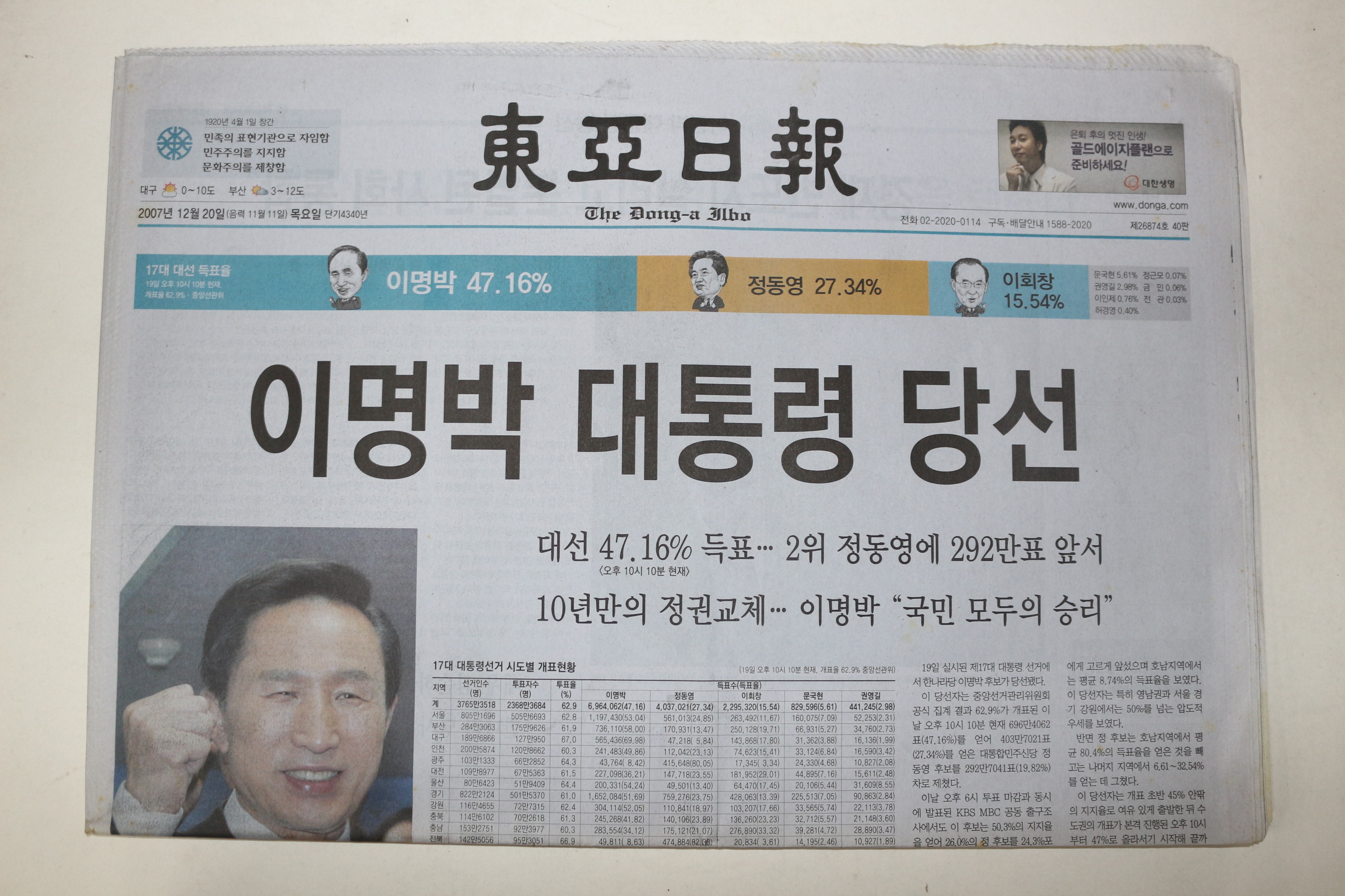 2007년 동아일보 12월20일자 이명박대통령당선