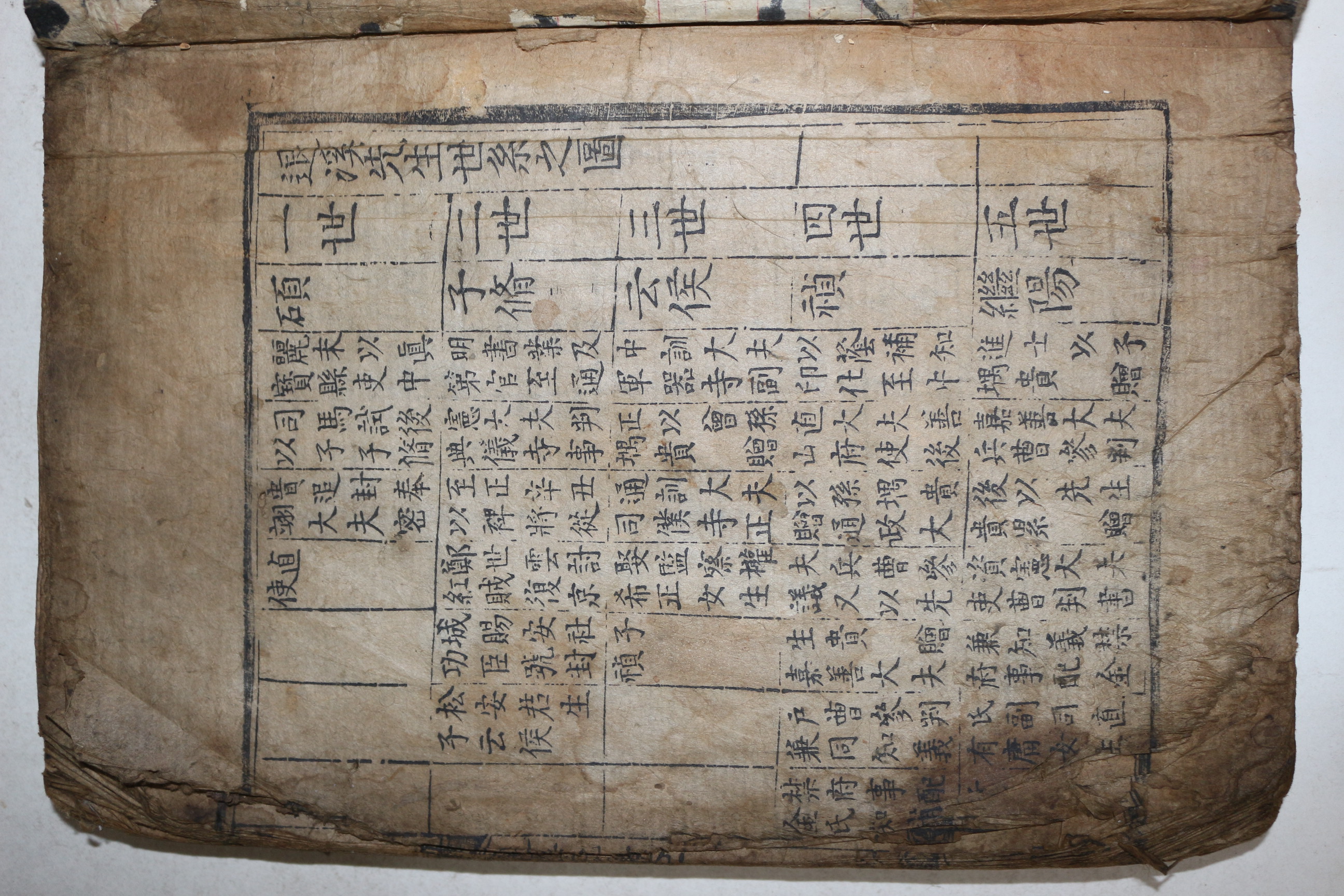 초고목판본 이황(李滉) 퇴계선생년보(退溪先生年譜) 1책완질