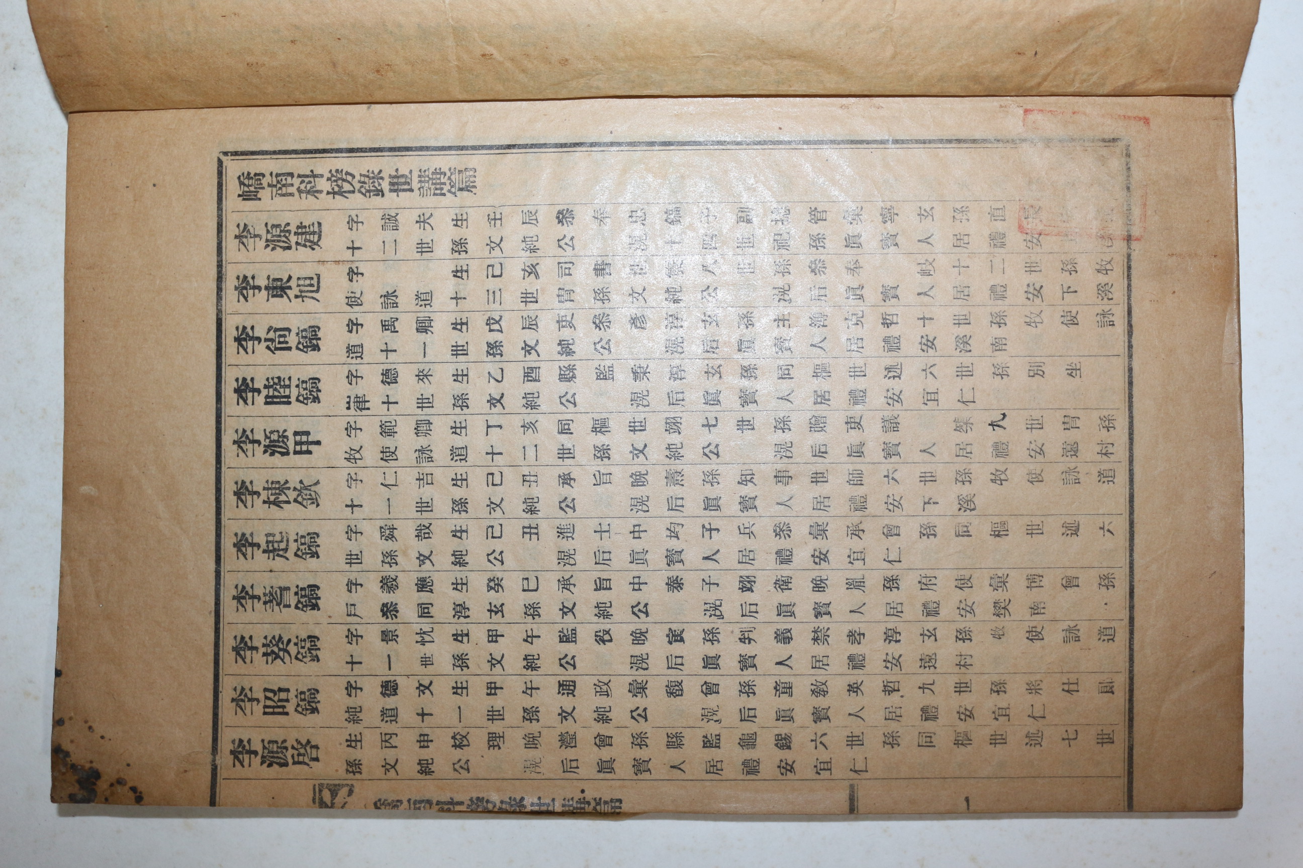 1938년 밀양 교남과방록(嶠南科榜錄)세보편 1책완질
