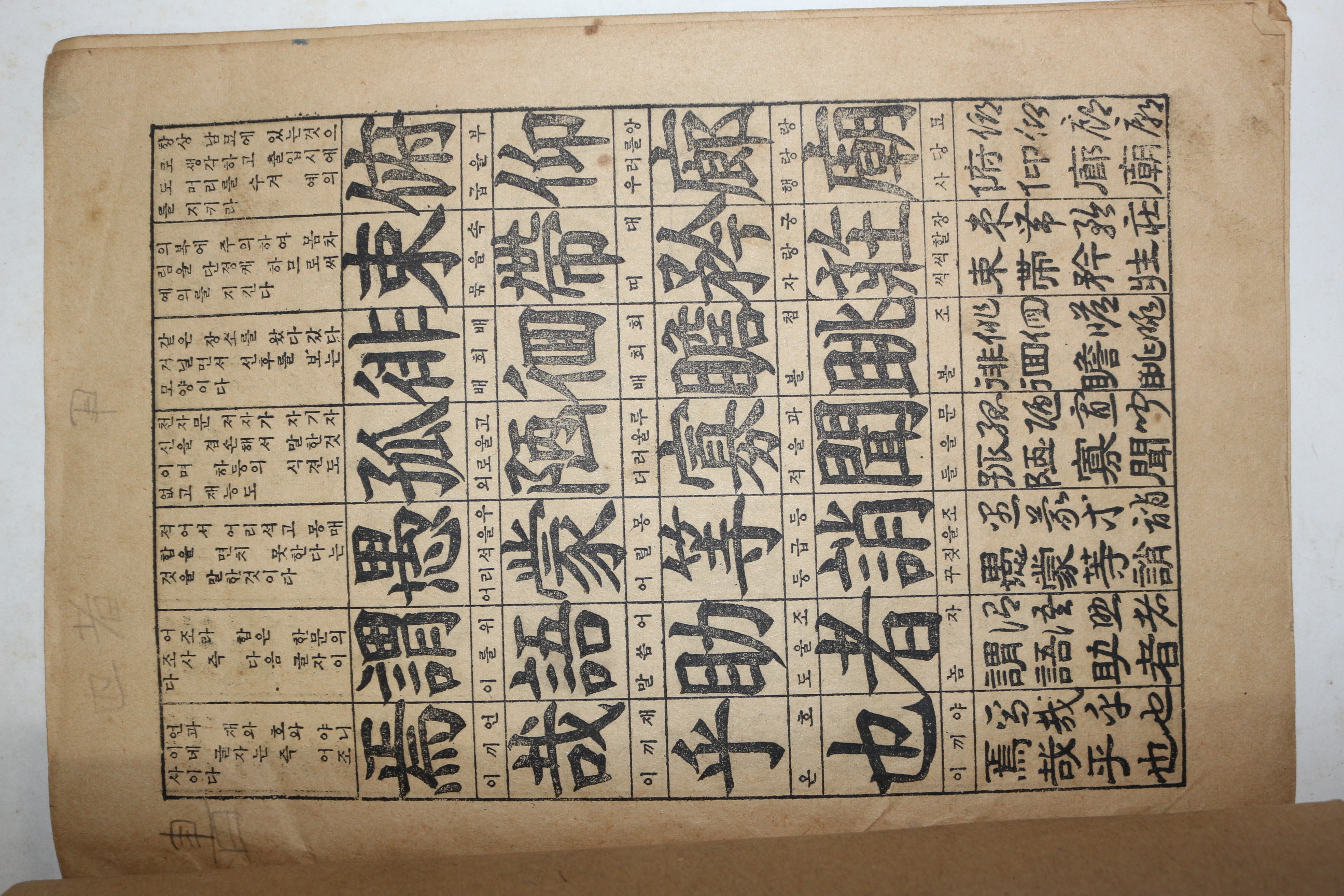 1962년 향민사 서체천자문(書體千字文)