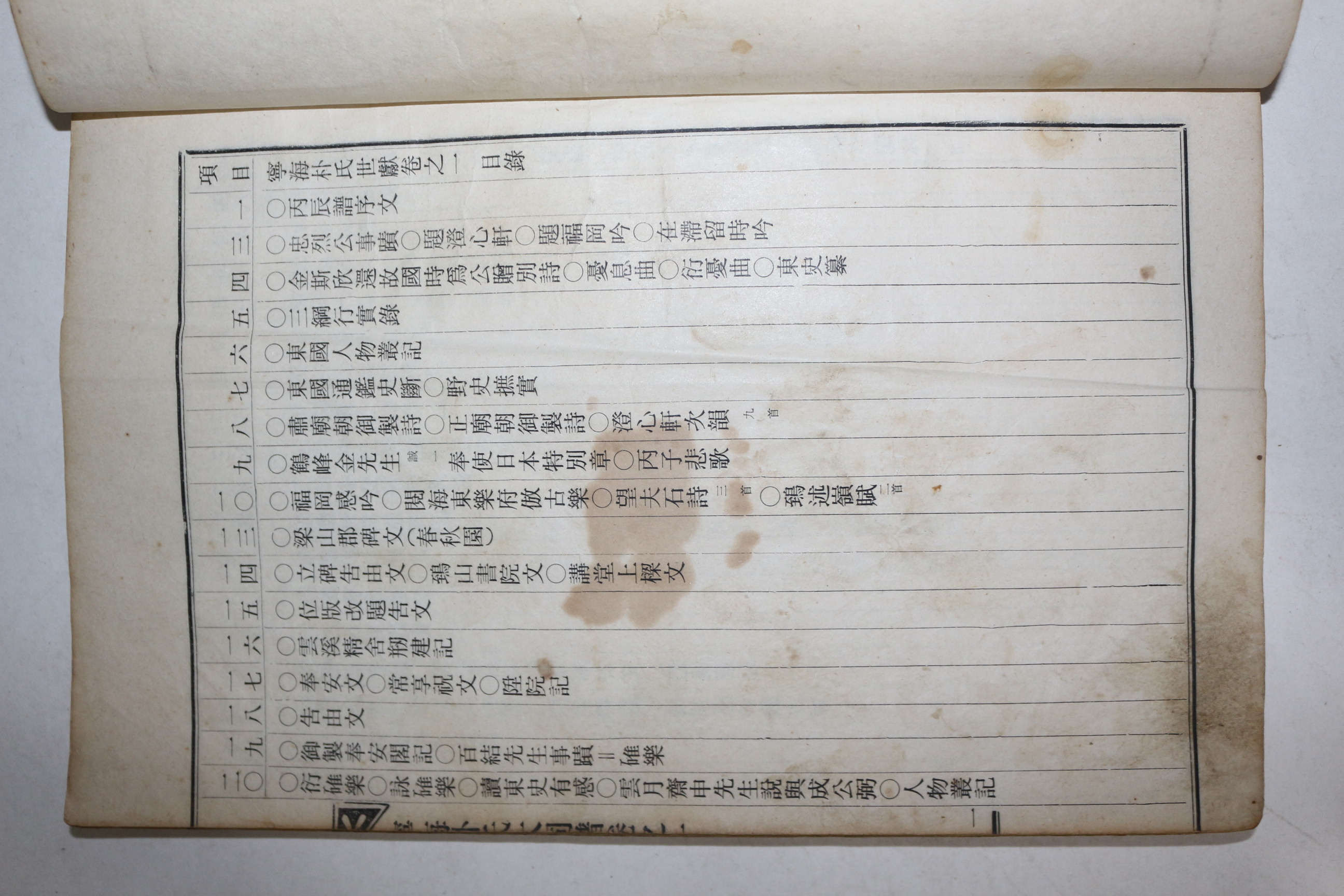 연활자본 영해박씨대동보(寧海朴氏大同譜)수권 1책