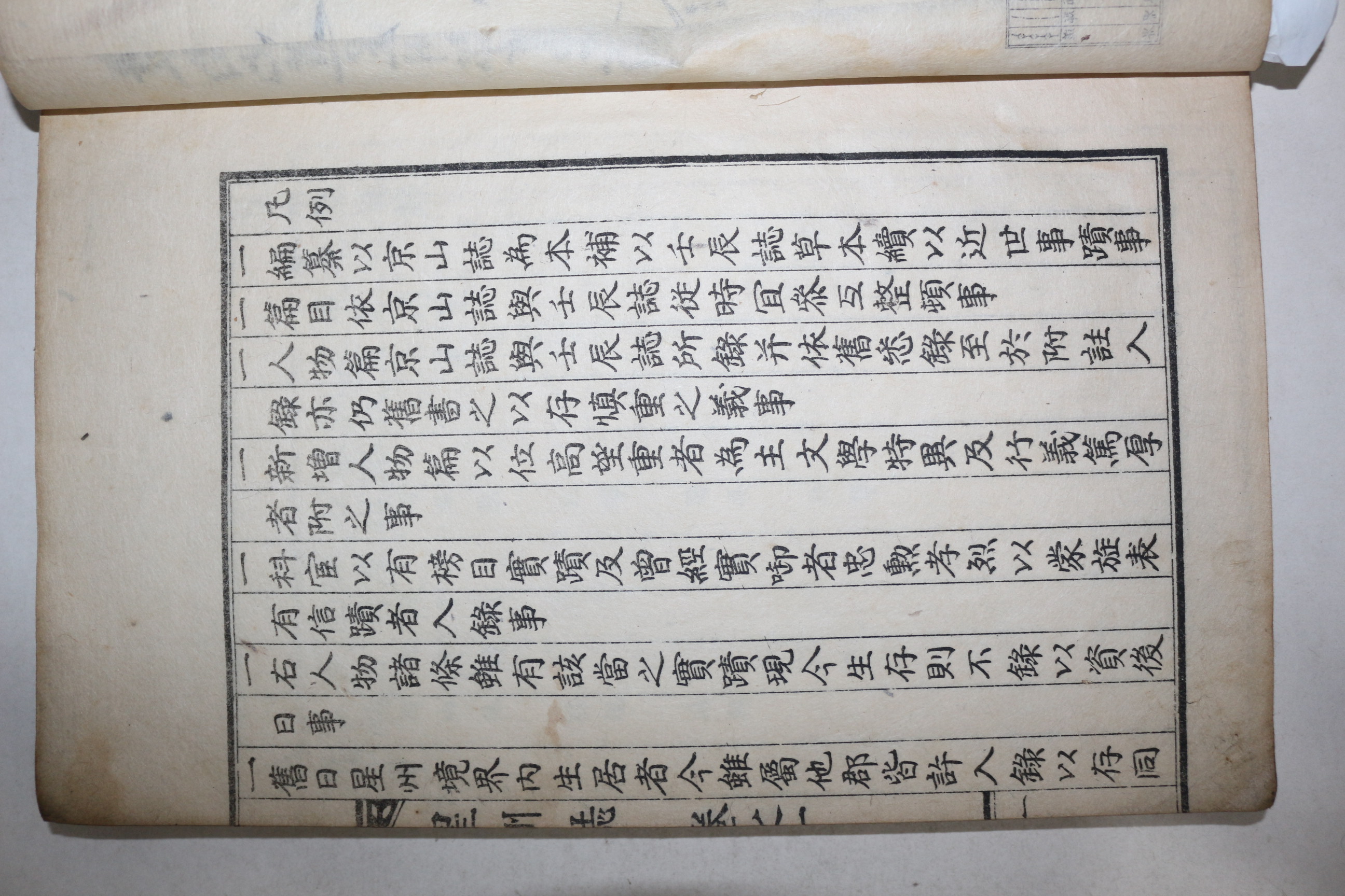 1931년 조경하(趙鏡夏)편 성주지(星州誌) 2권1책완질
