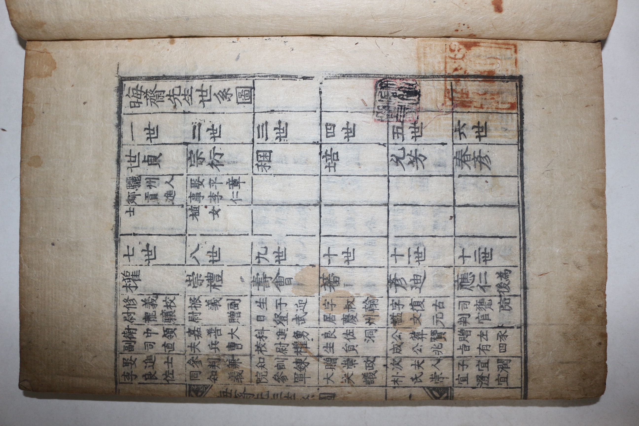 고목판본 이언적(李彦迪) 회재선생문집(晦齋先生文集) 권4~13終,년보,부록  4책