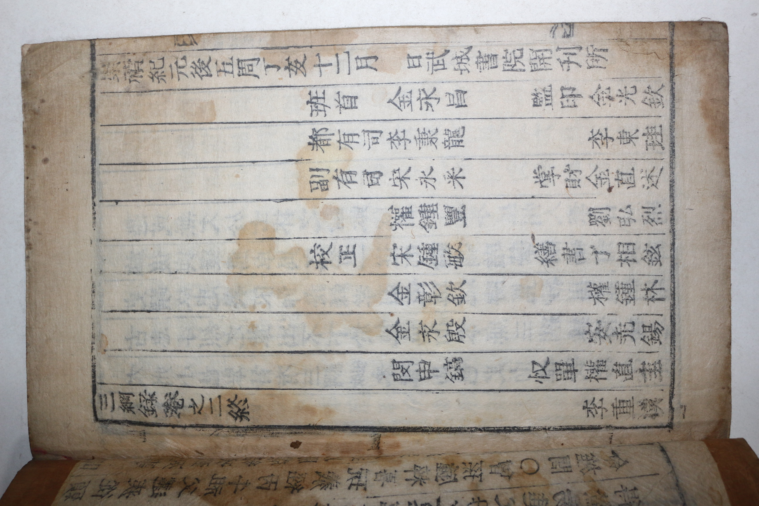 1887년 목활자본 태인현삼강록(泰仁縣三綱錄) 2권2책완질