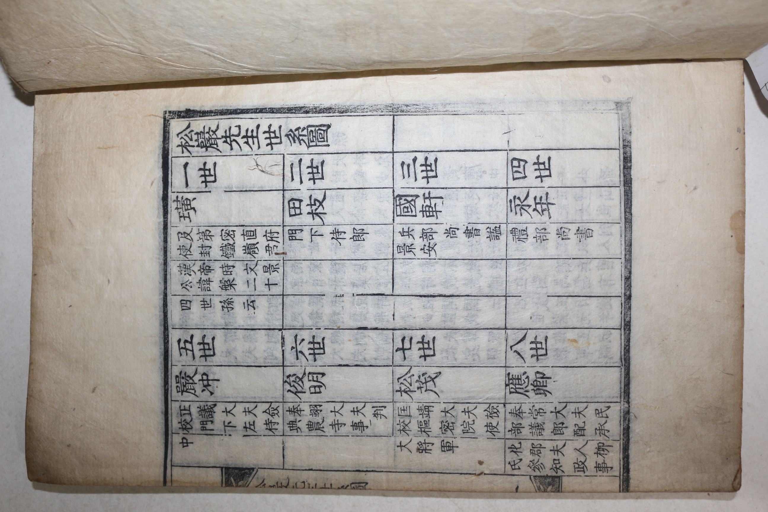 1852년 목판본 임란의병장,용사일기저자 고성이씨 이로(李魯) 송암선생문집(松巖先生文集)권5,6終  1책