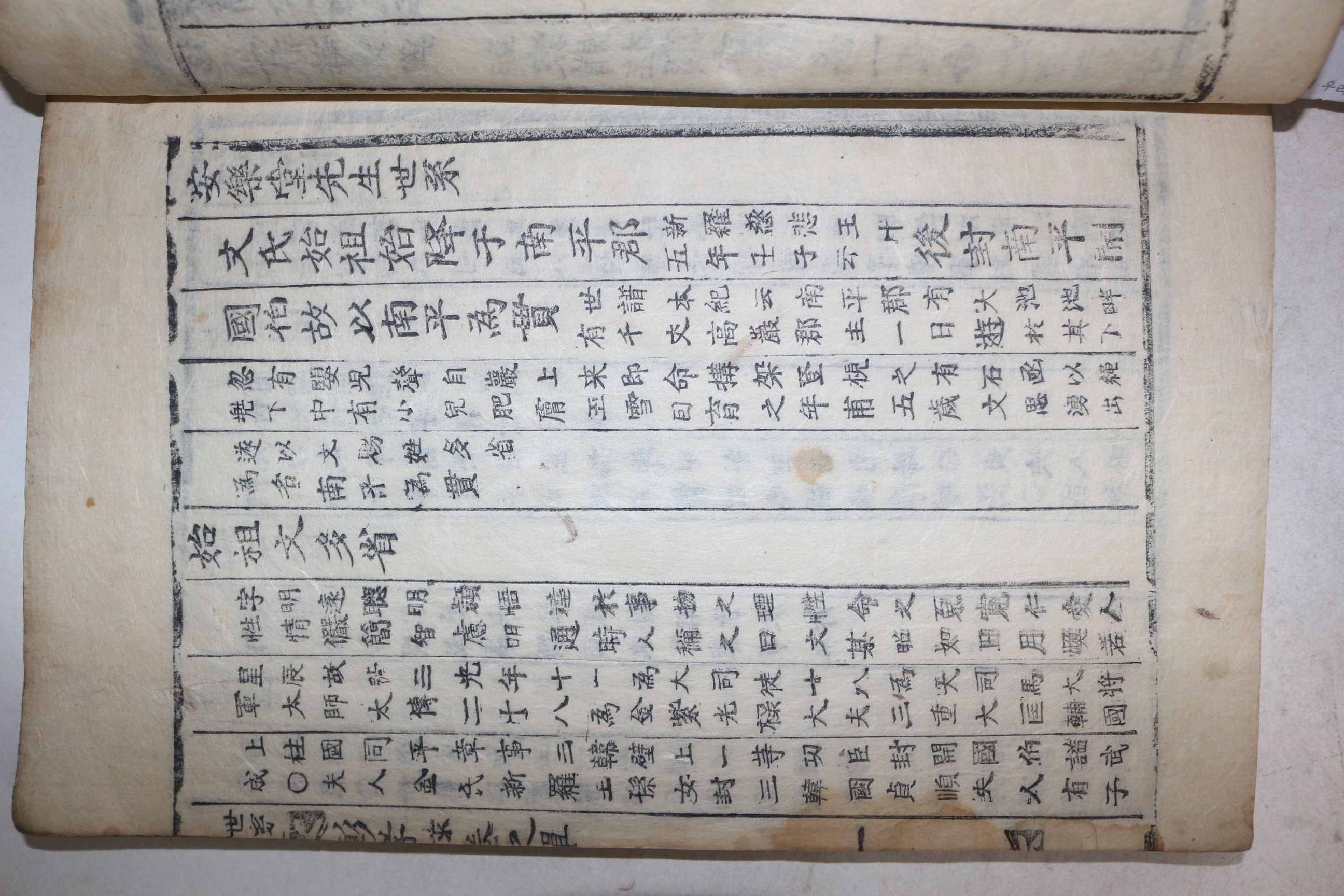 전본이 없는 희귀목활자본 남평문씨 문계달(文繼達) 안락당창효록(安樂堂彰孝錄) 1책완질