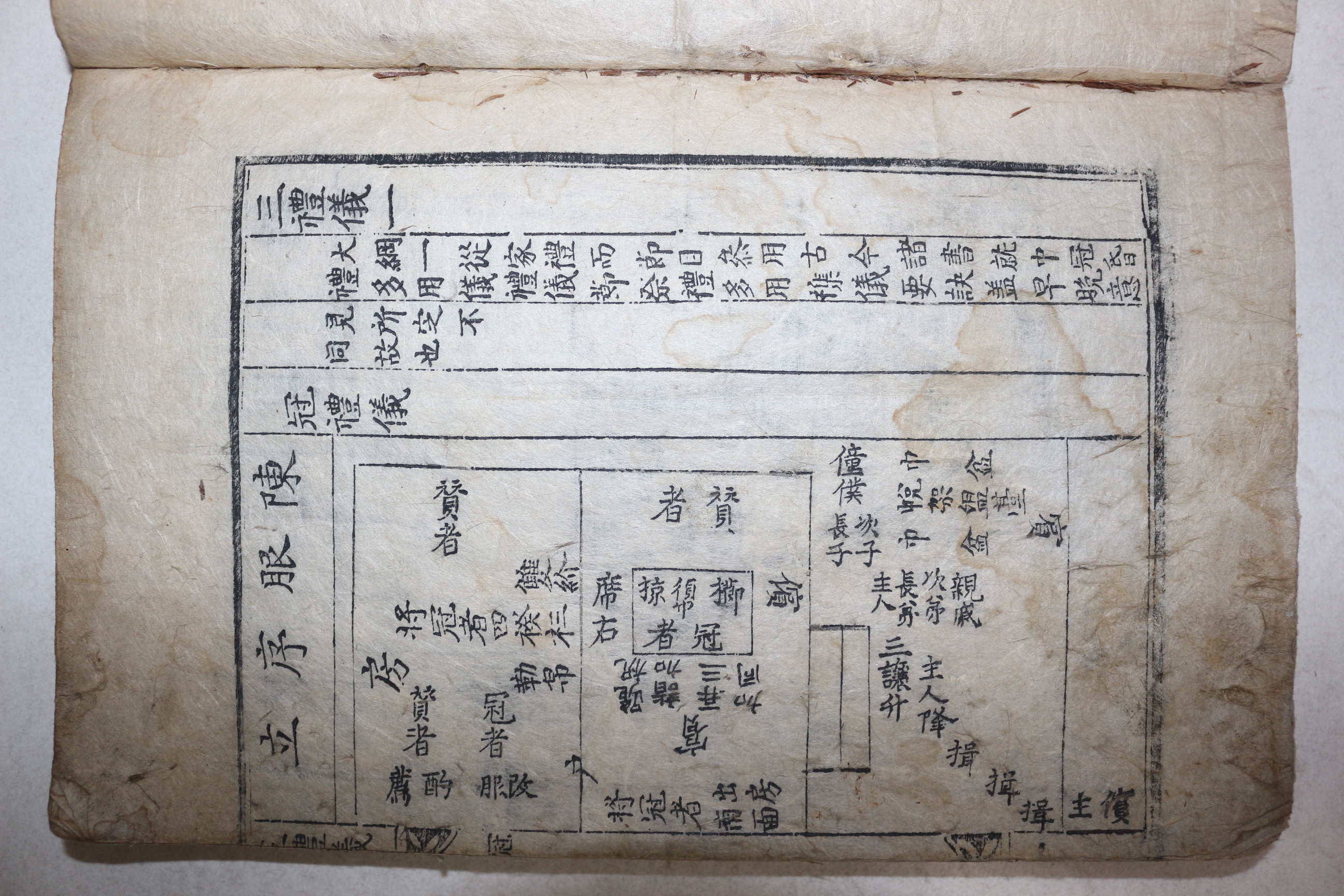 1711년(辛卯) 초간목판본 의흥현(義興縣)개간 반남박씨 박세채(朴世采) 삼례의(三禮儀) 1책완질