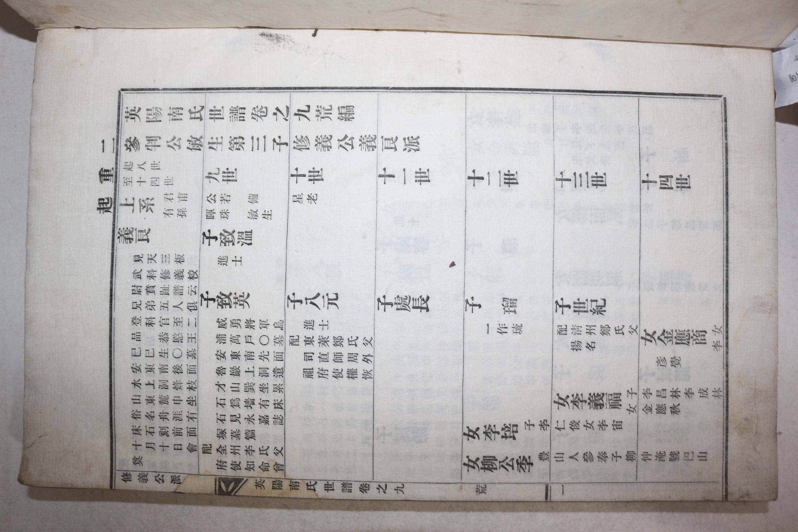 1940년 대구간행 영양남씨세보(英陽南氏世譜) 권9,10  1책