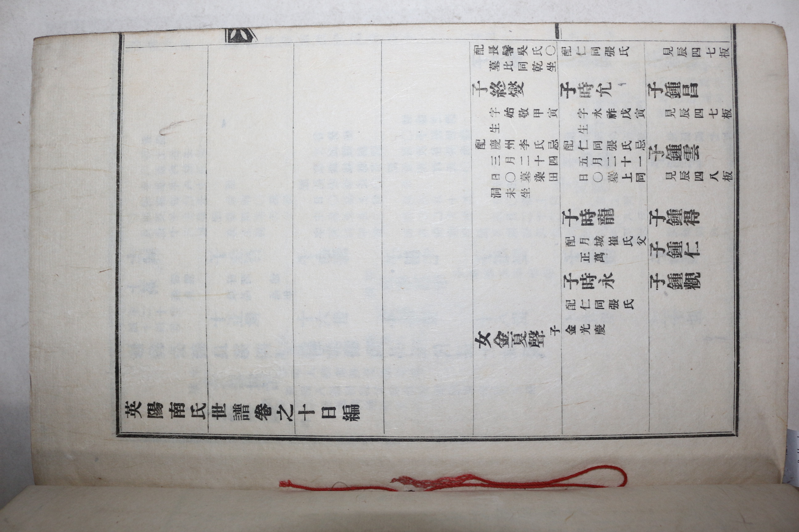 1940년 대구간행 영양남씨세보(英陽南氏世譜) 권9,10  1책