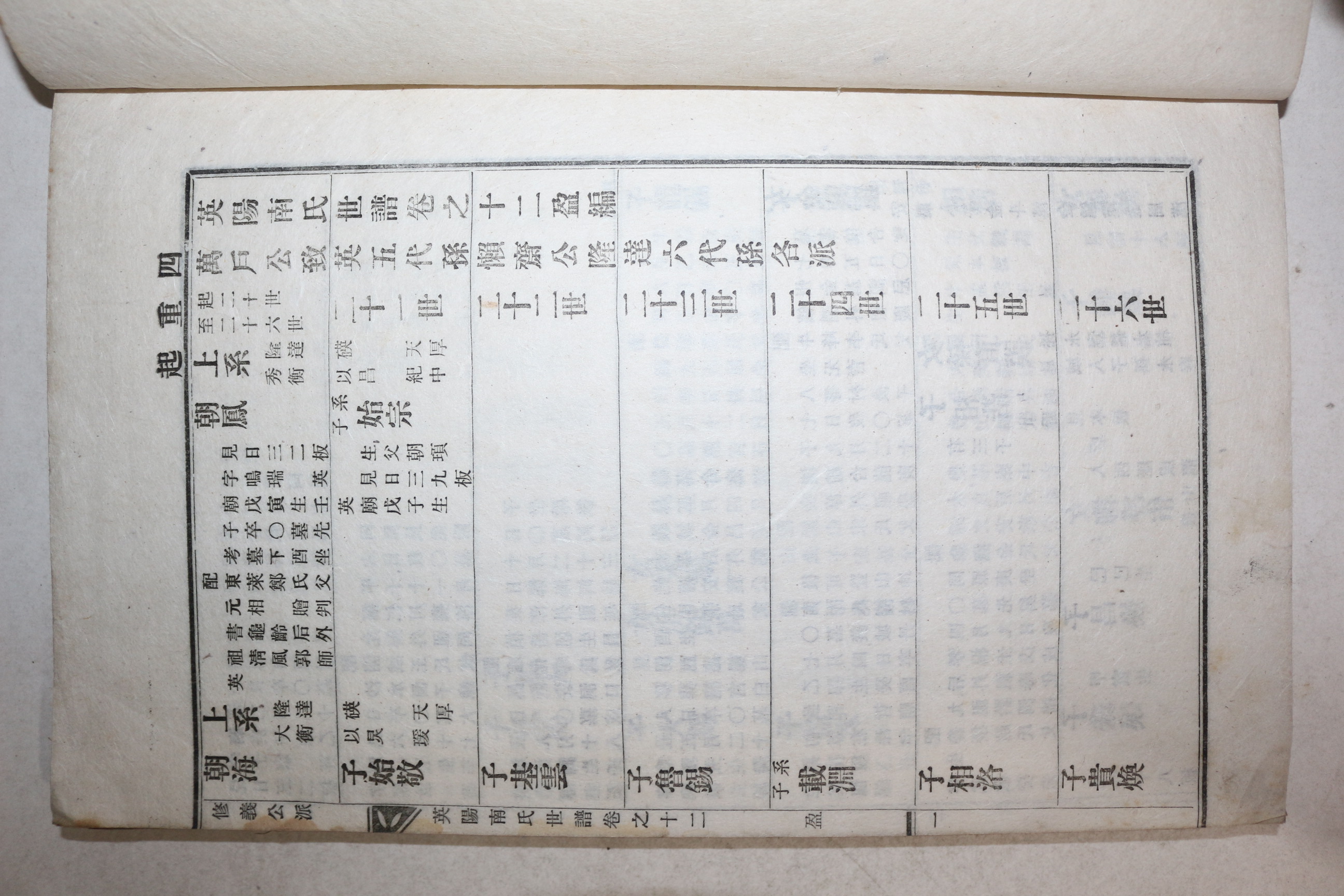 1940년 대구간행 영양남씨세보(英陽南氏世譜) 권12,13  1책