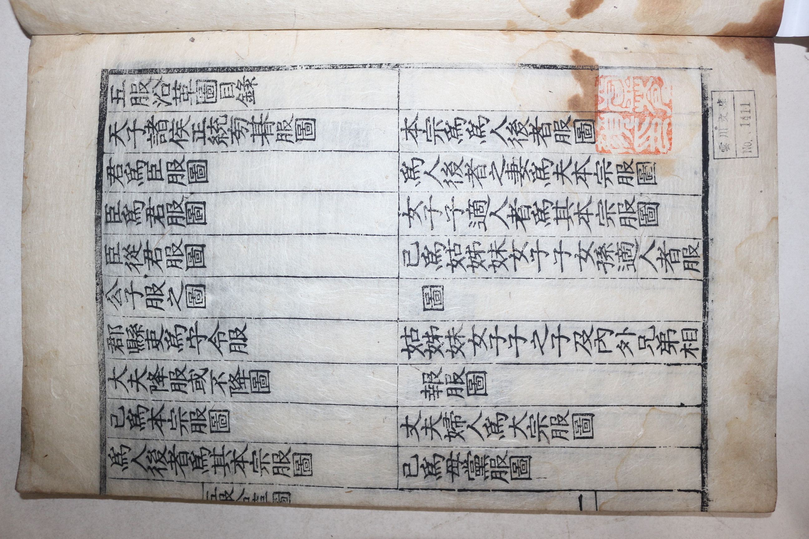 1629년 이윤우(李潤雨)발문 목판본 학자,임란의병장 청주정씨 정구(鄭逑) 오복연혁도(五服沿革圖) 1책완질