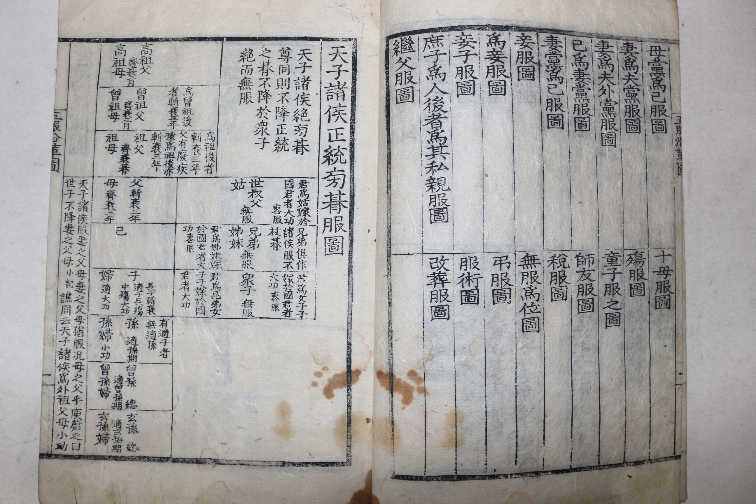 1629년 이윤우(李潤雨)발문 목판본 학자,임란의병장 청주정씨 정구(鄭逑) 오복연혁도(五服沿革圖) 1책완질