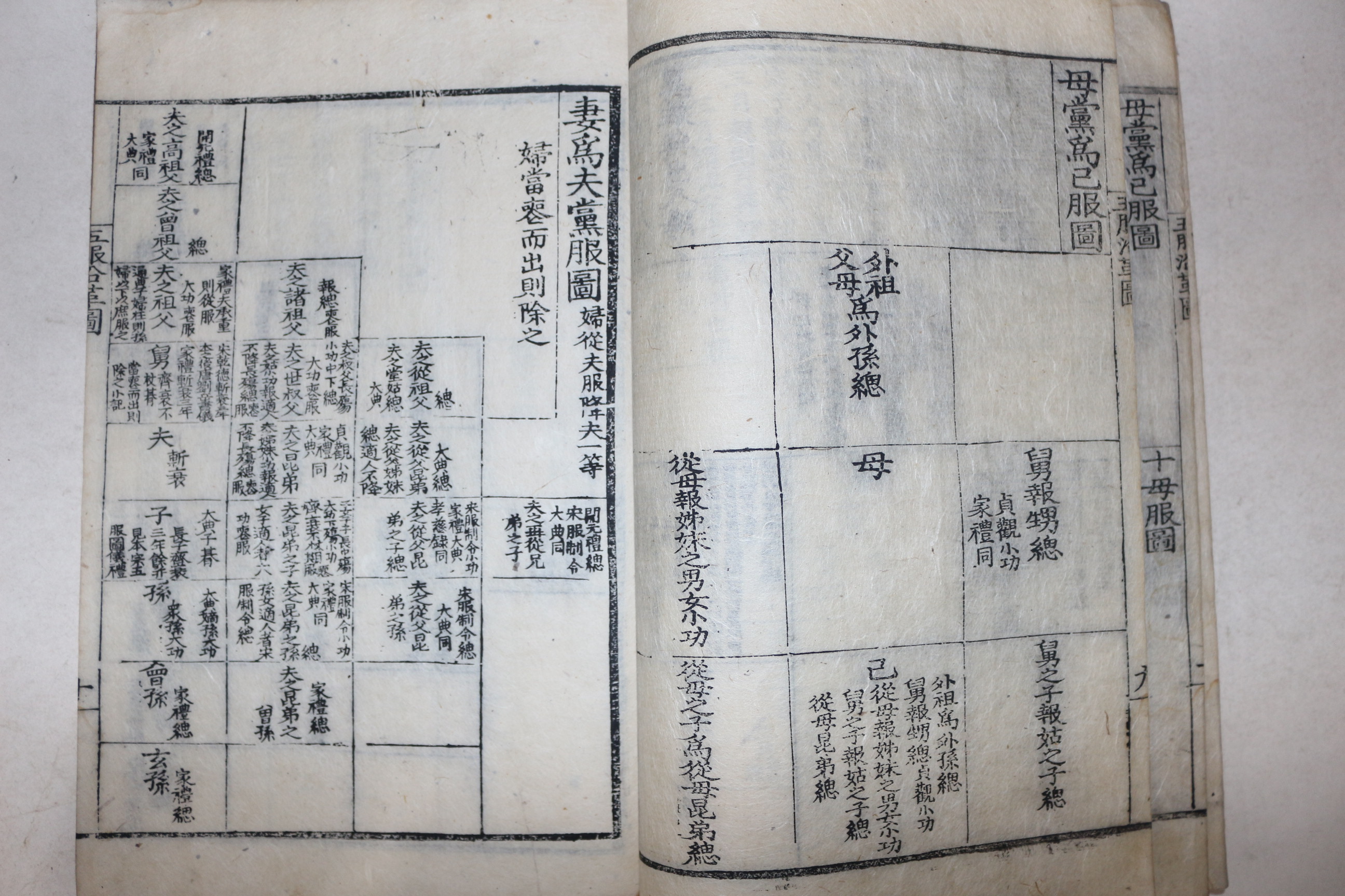 1629년 이윤우(李潤雨)발문 목판본 학자,임란의병장 청주정씨 정구(鄭逑) 오복연혁도(五服沿革圖) 1책완질