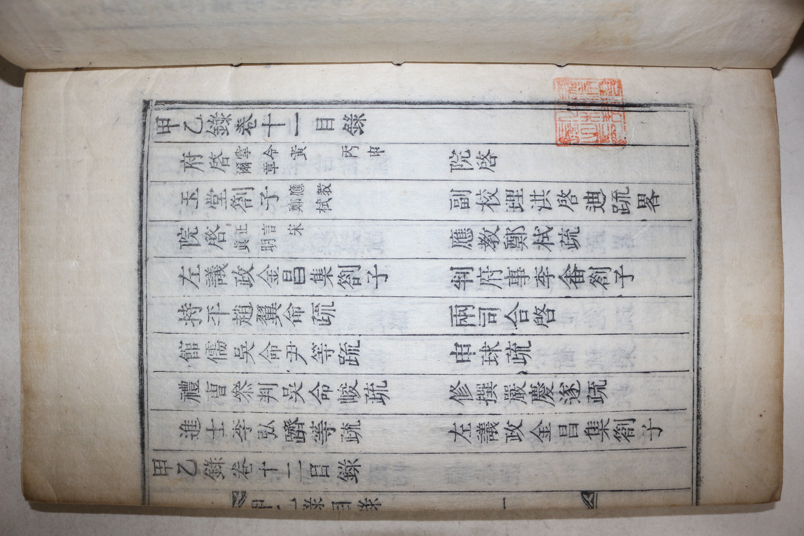 목활자본 논산간행 당쟁관련 윤광소(尹光紹)편 갑을록(甲乙錄)  6책