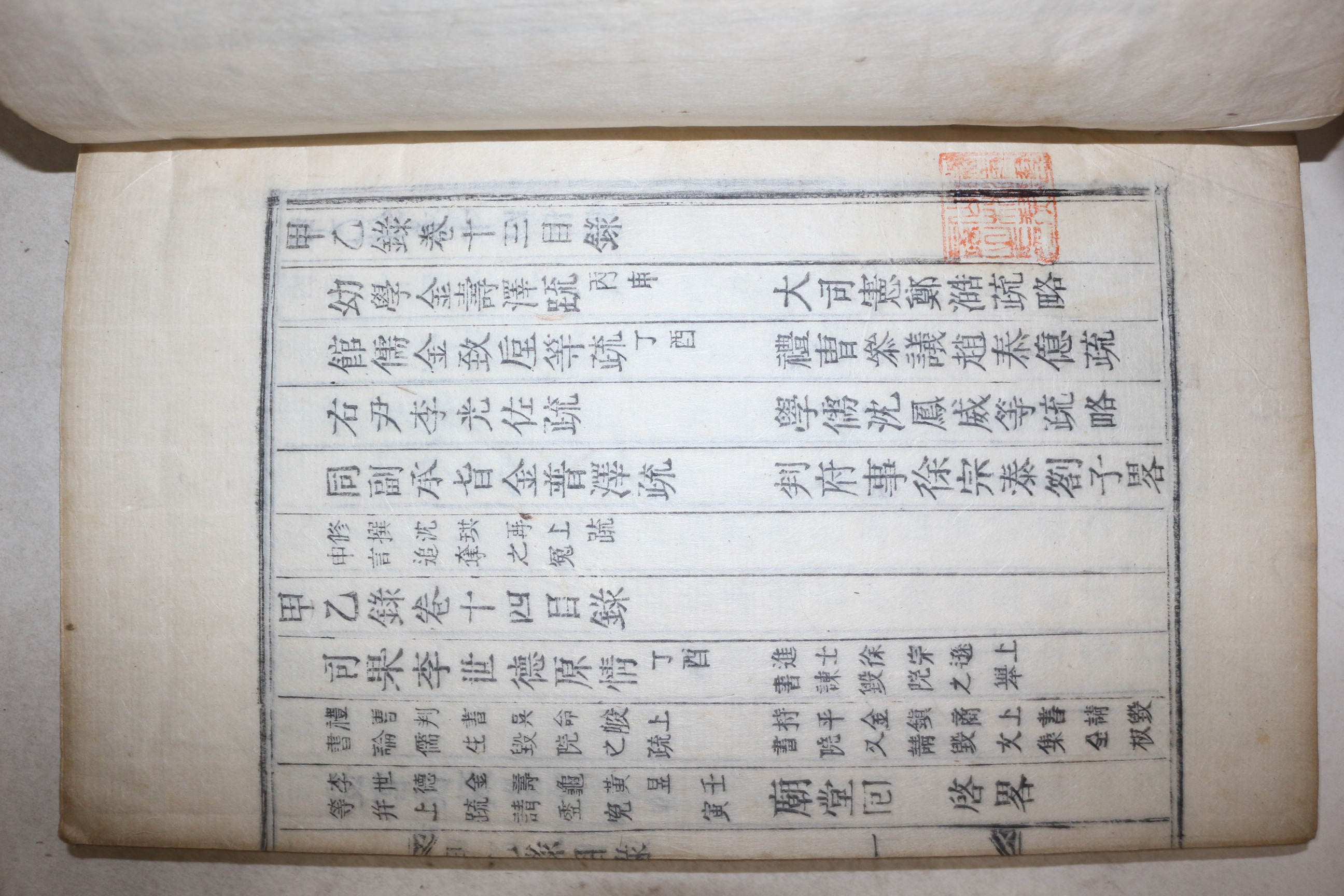 목활자본 논산간행 당쟁관련 윤광소(尹光紹)편 갑을록(甲乙錄)  6책