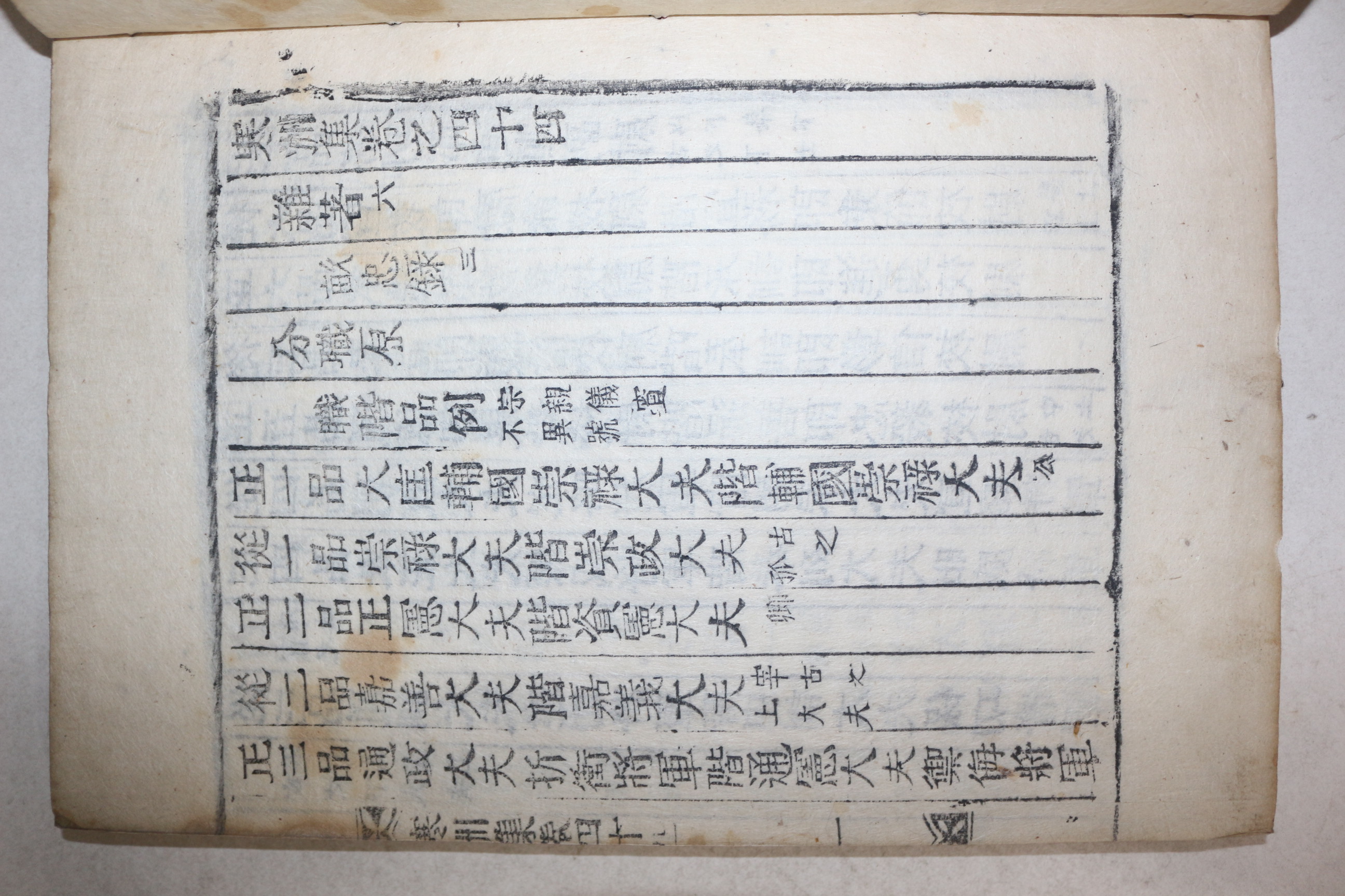 목활자본 성주출신 성리학자 성산이씨 이진상(李震相) 한주집(寒州集) 권44,45  1책