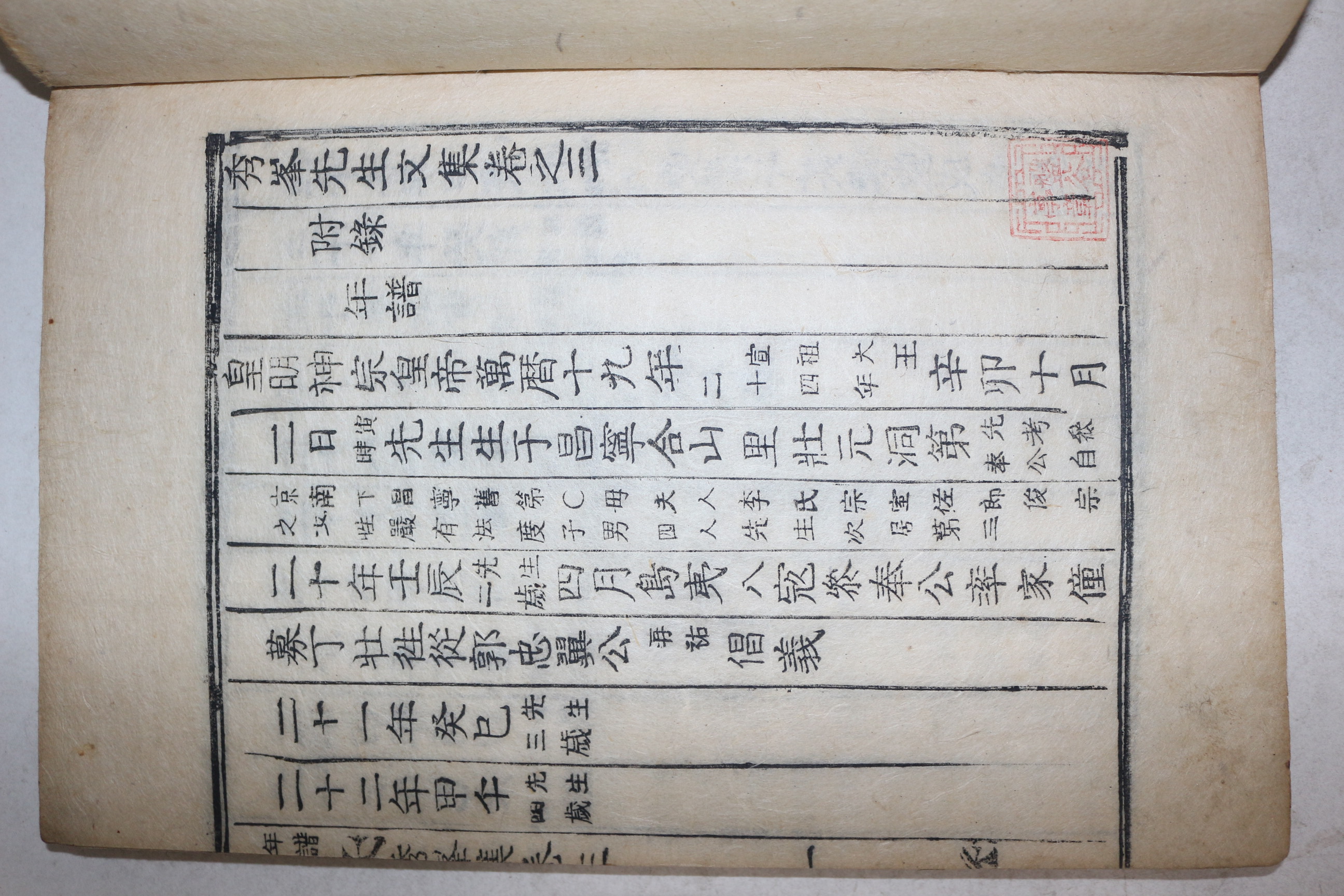 1899년 목활자본 양산군수역임 벽진이씨 이여익(李汝翊) 수봉선생문집(秀峯先生文集) 4권2책완질
