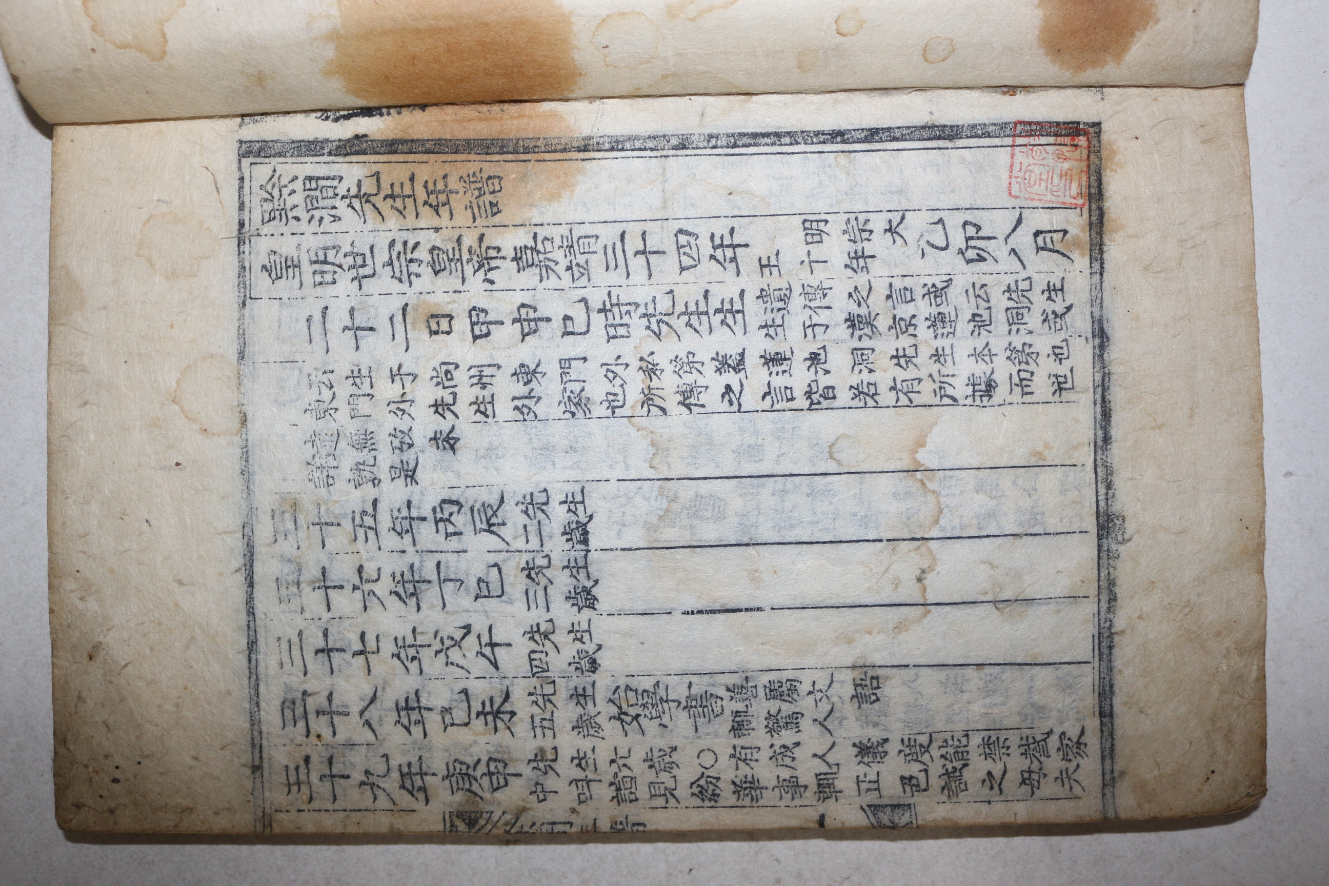 목판본 임란의병장 풍양조씨 조정(趙靖) 검간선생문집(黔澗先生文集)黔澗先生辰巳目錄 합 4책완질